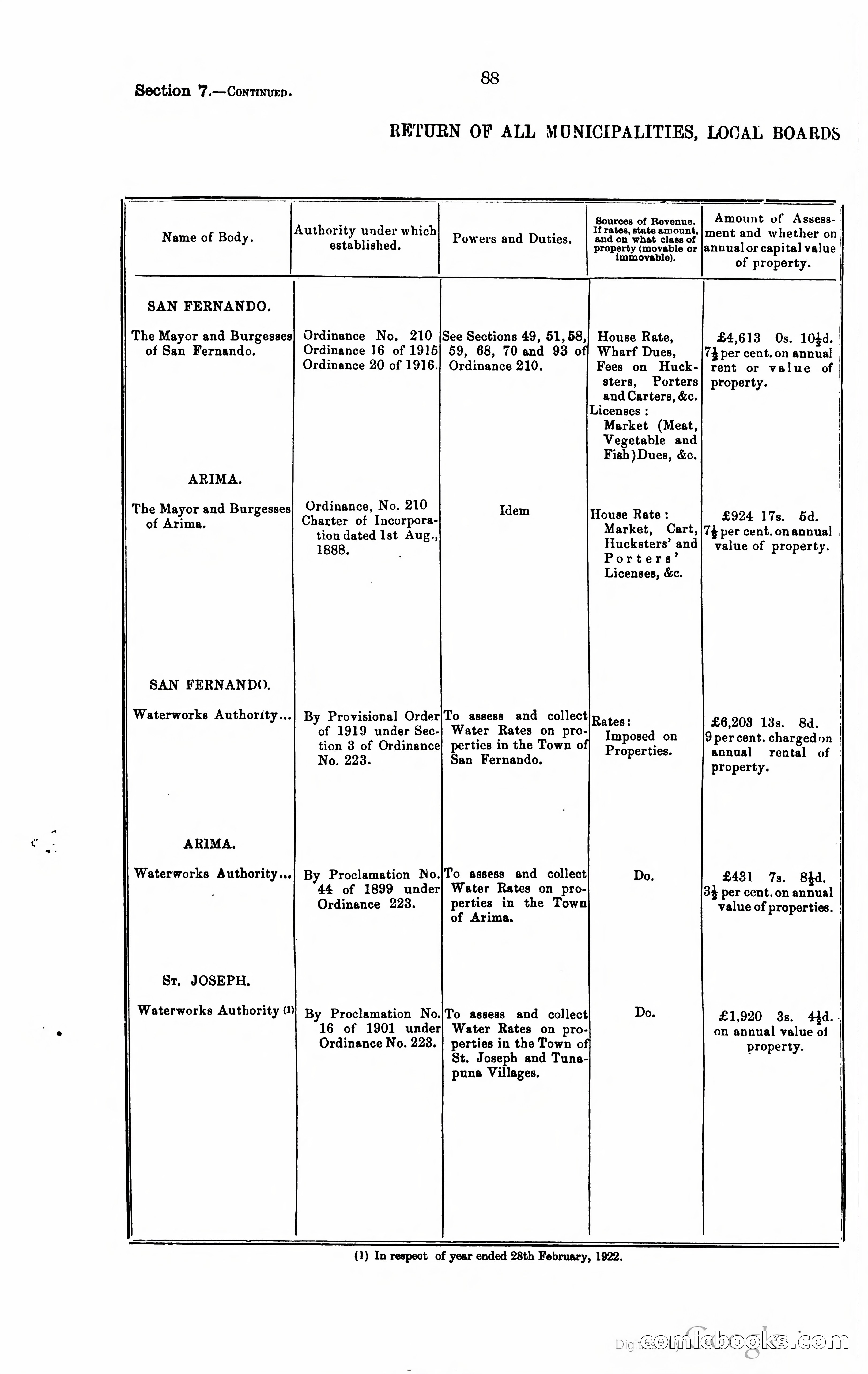 Trinidad and Tobago Blue Book, 1925 — page 103 of 400