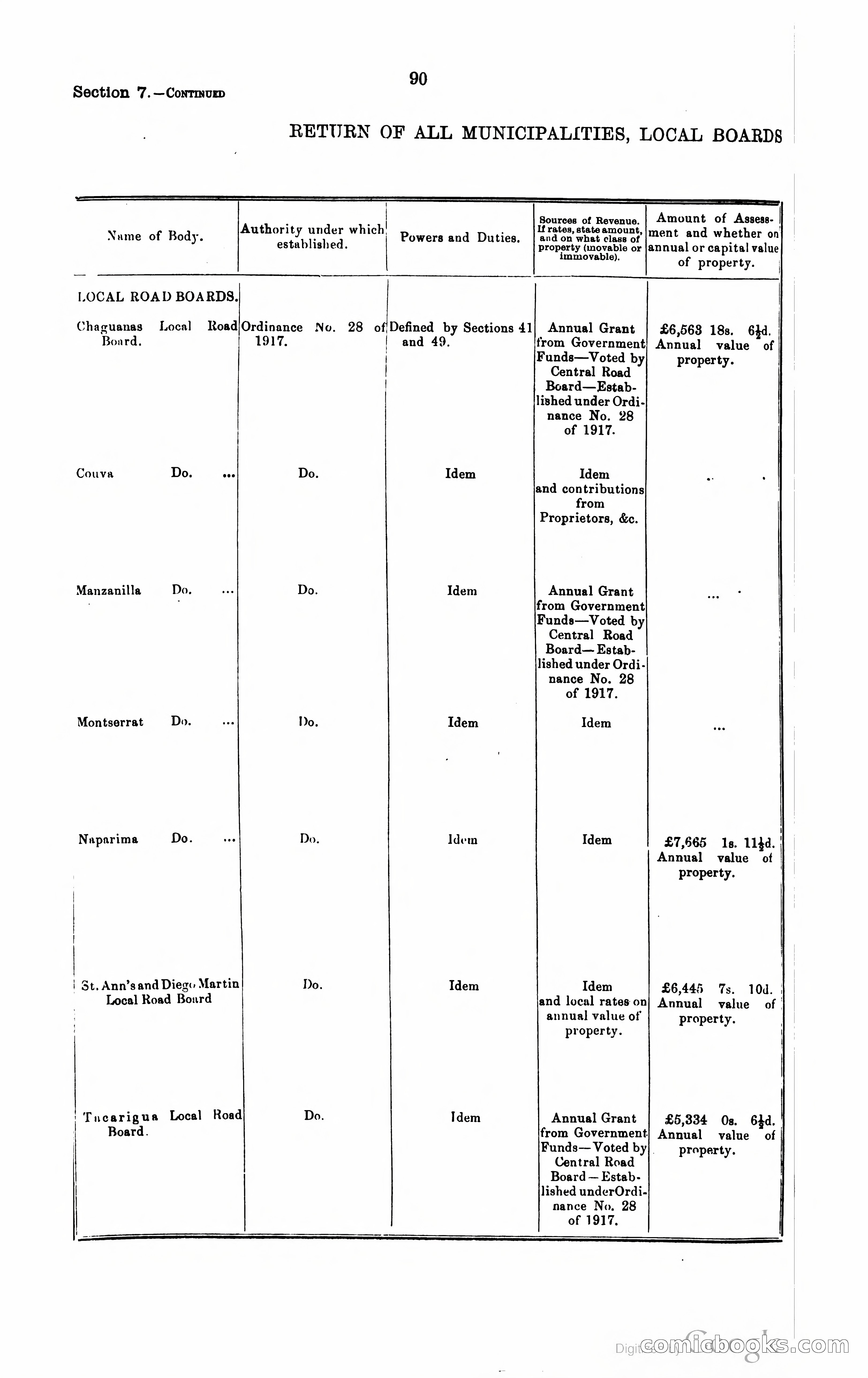 Trinidad and Tobago Blue Book, 1925 — page 105 of 400