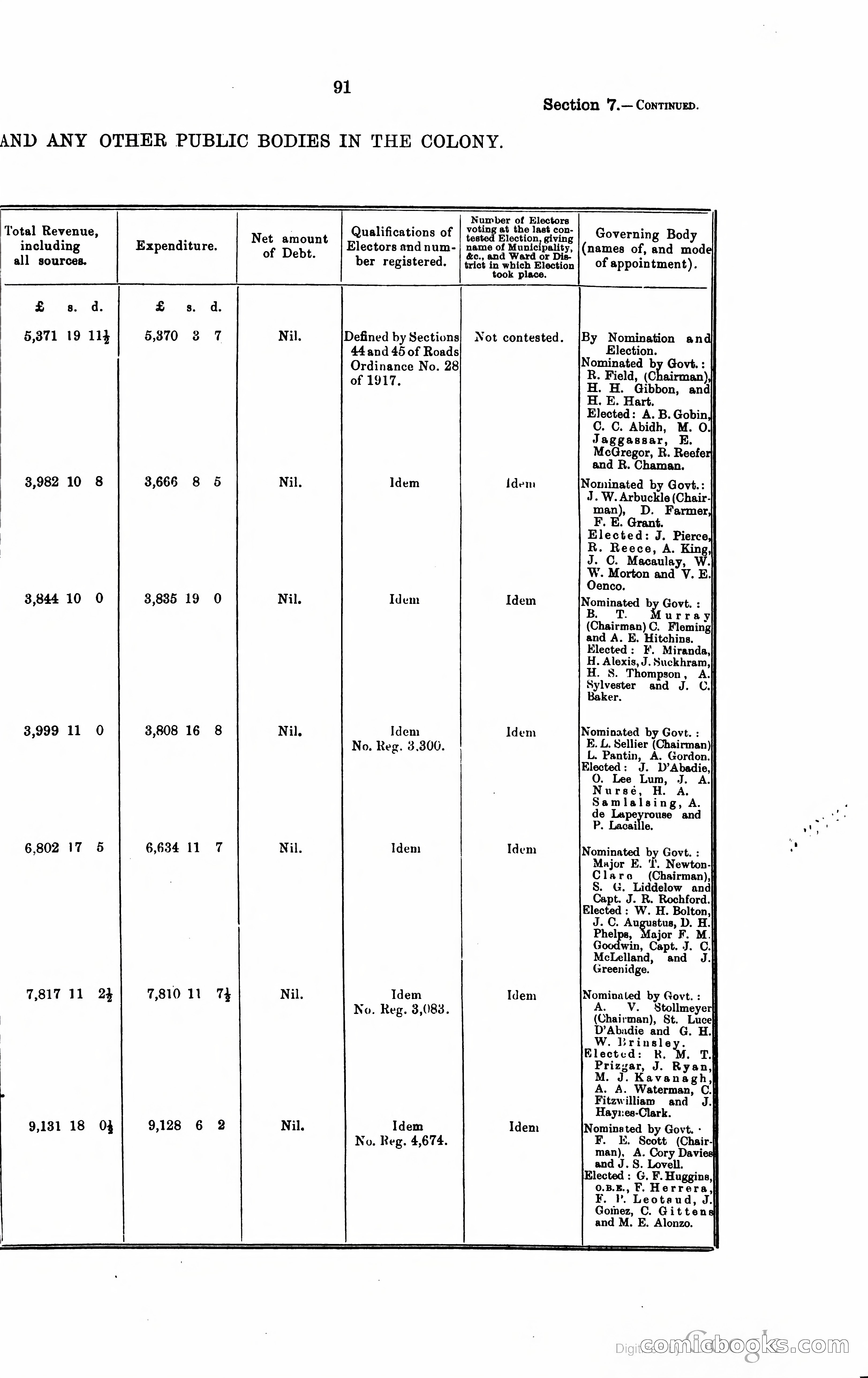 Trinidad and Tobago Blue Book, 1925 — page 106 of 400