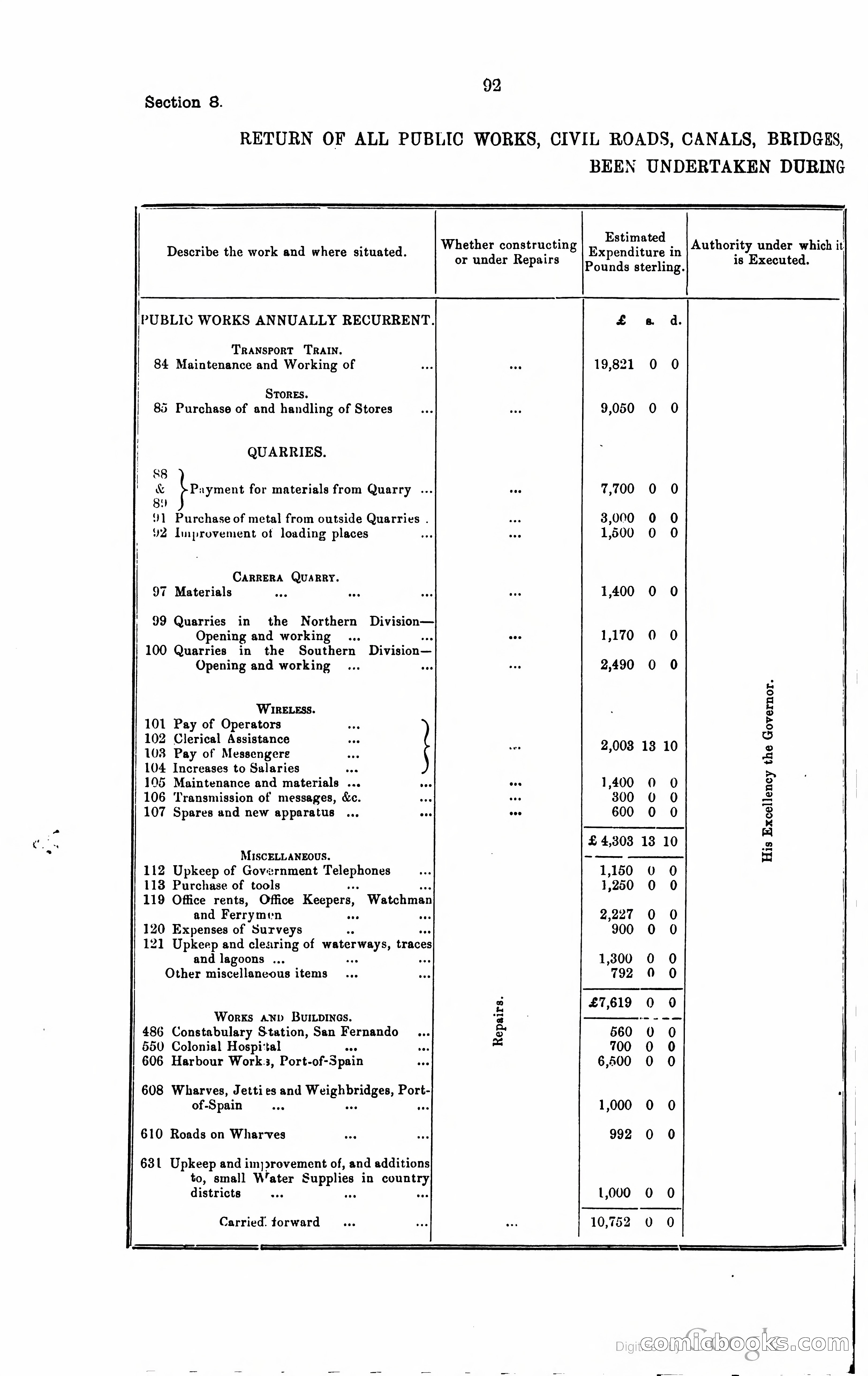 Trinidad and Tobago Blue Book, 1925 — page 107 of 400