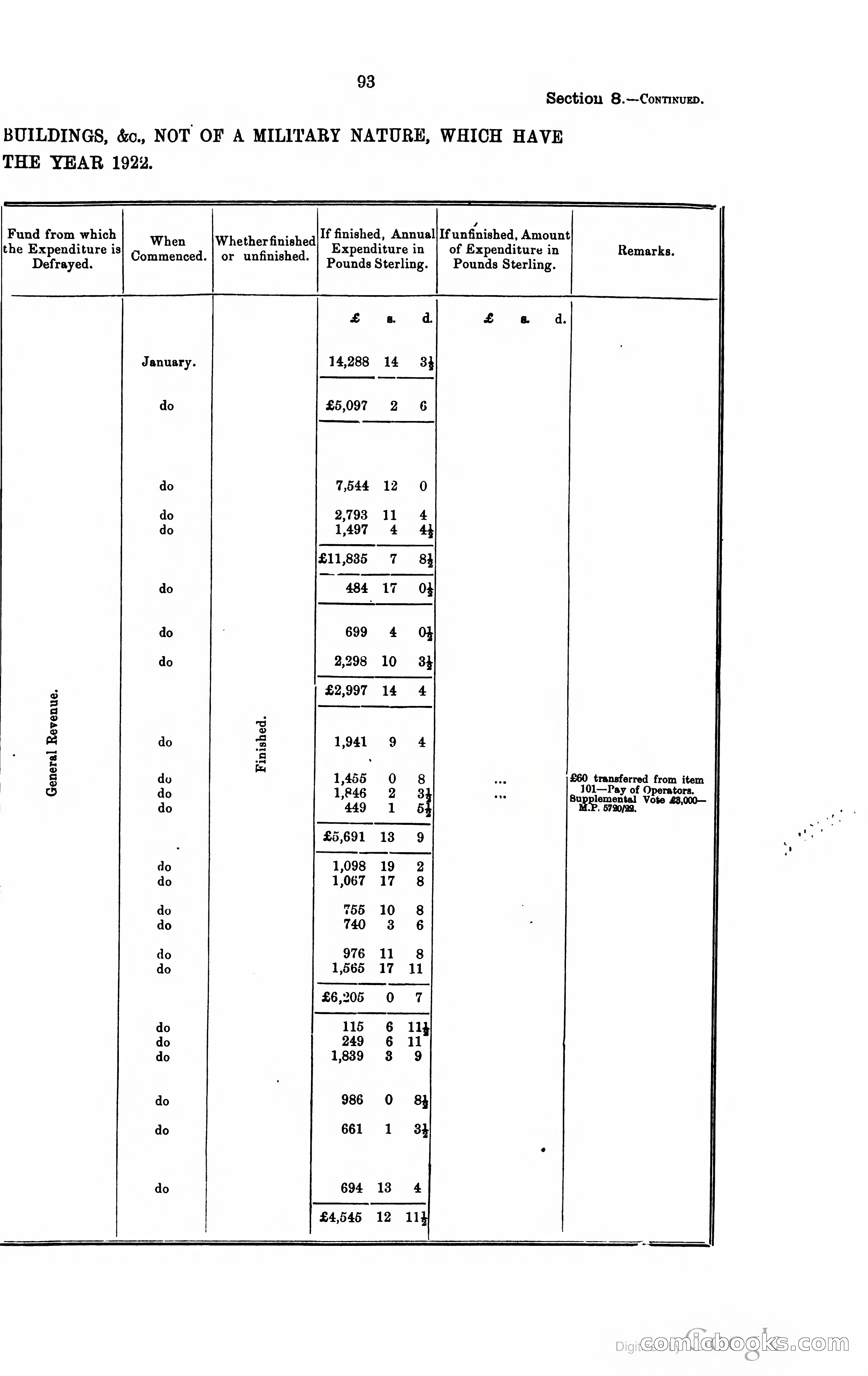 Trinidad and Tobago Blue Book, 1925 — page 108 of 400