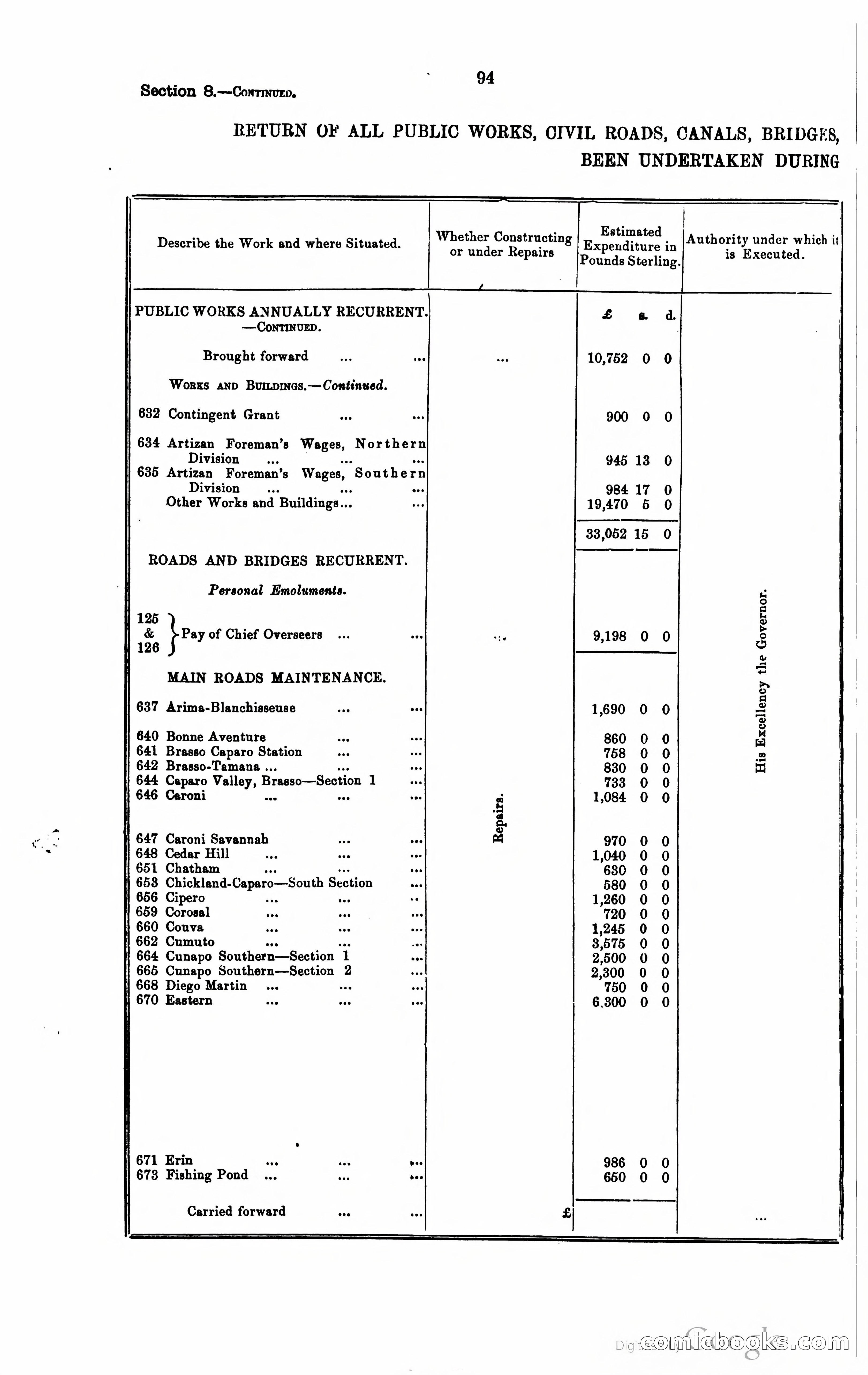 Trinidad and Tobago Blue Book, 1925 — page 109 of 400