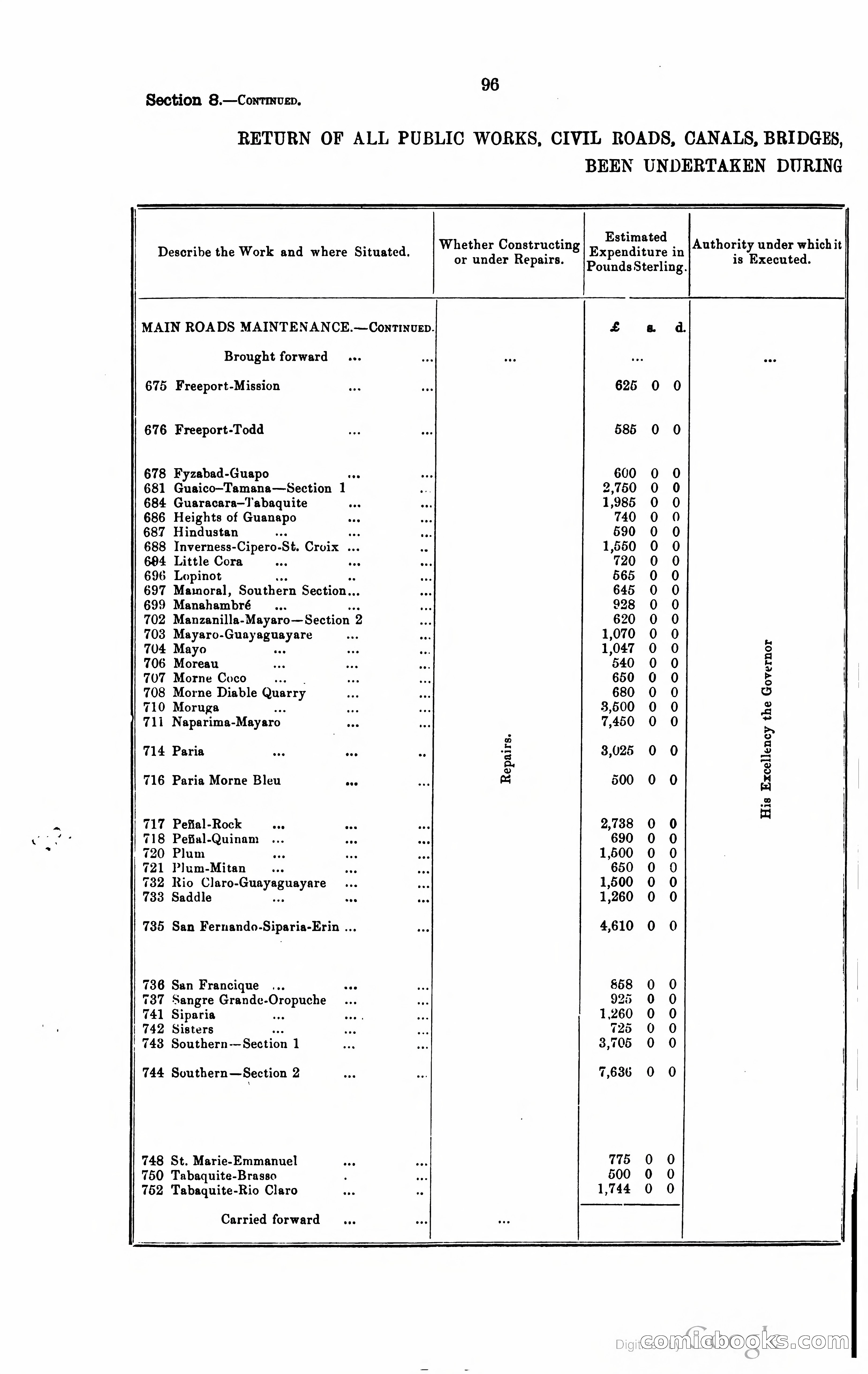 Trinidad and Tobago Blue Book, 1925 — page 111 of 400