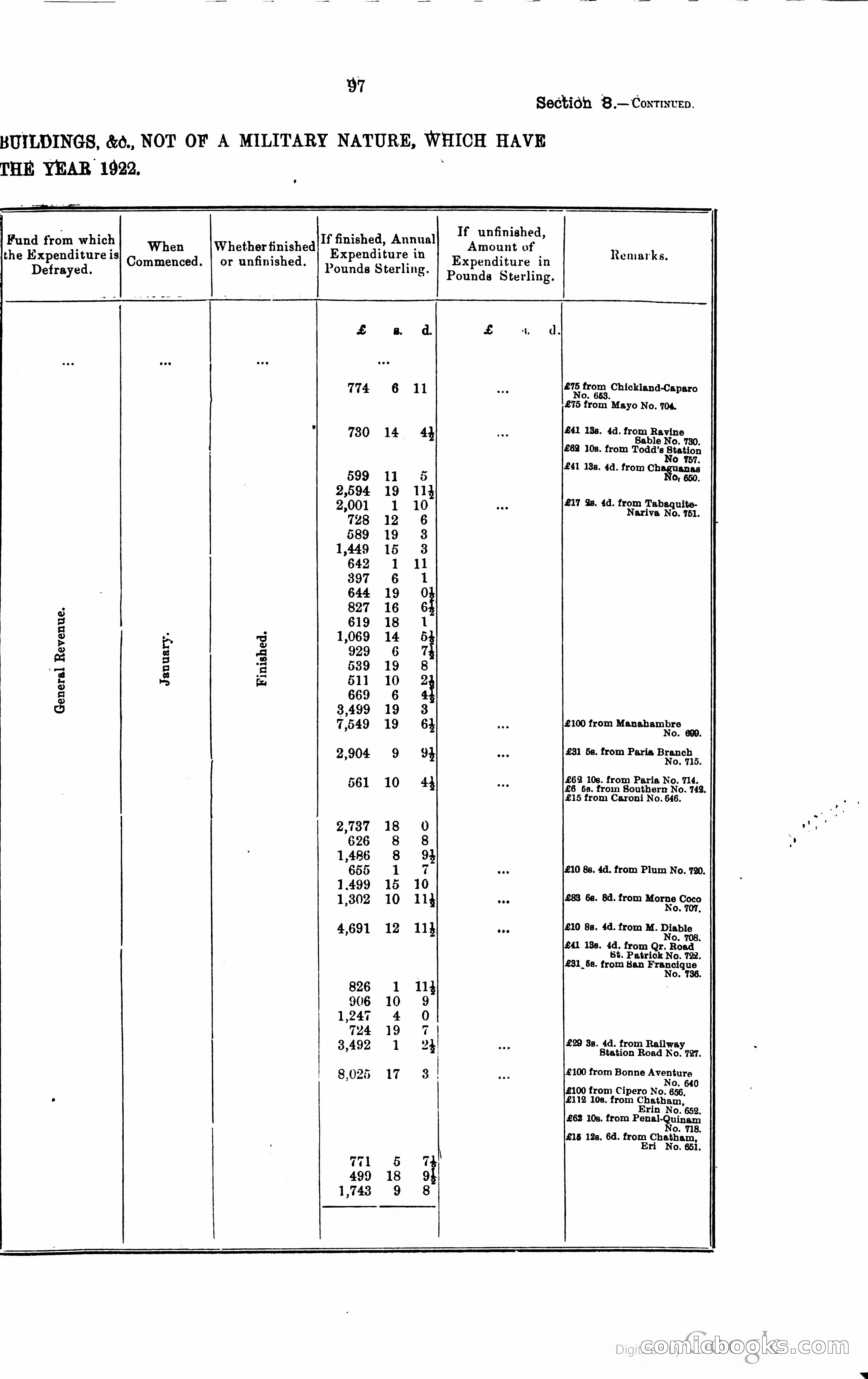 Trinidad and Tobago Blue Book, 1925 — page 112 of 400