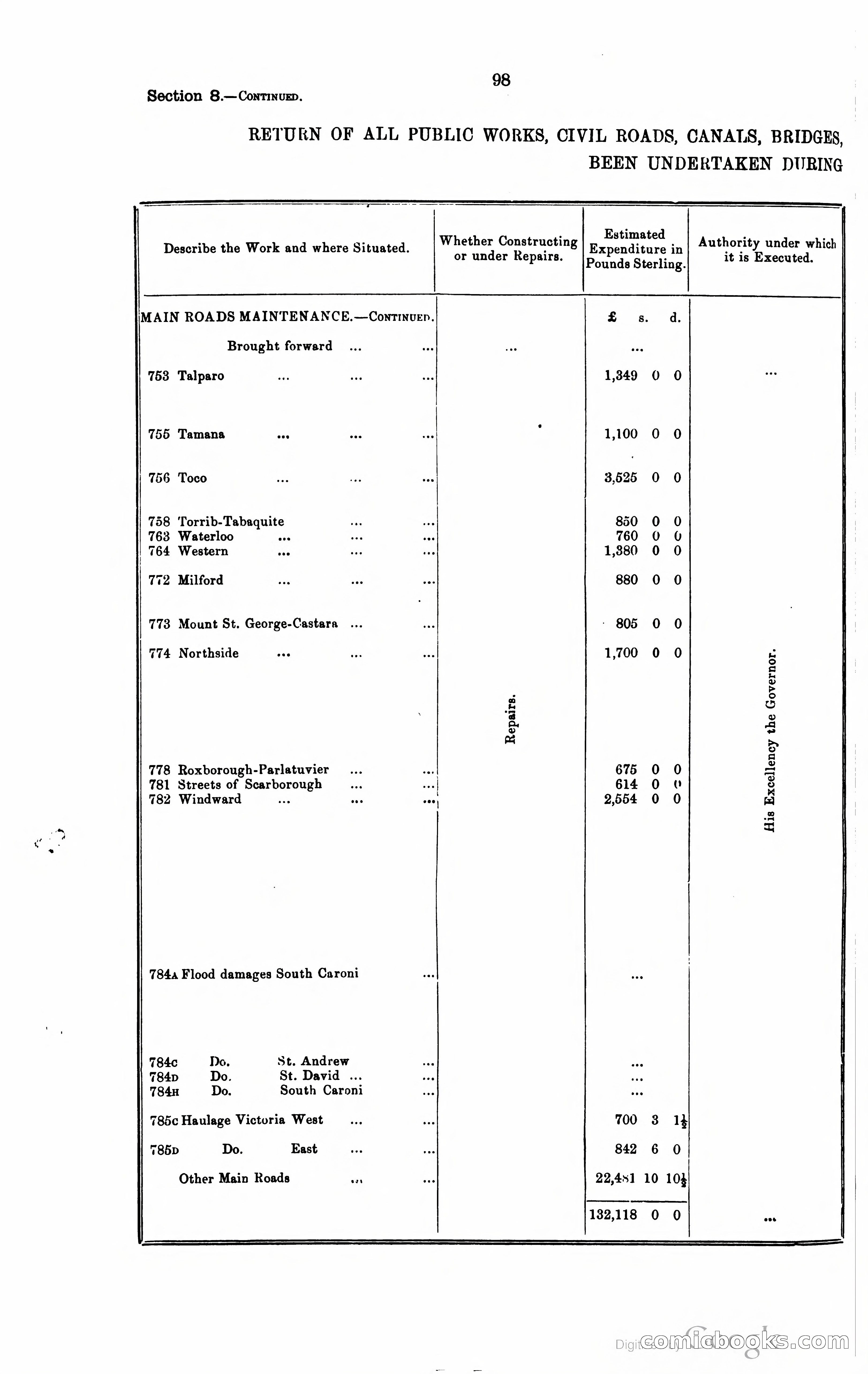 Trinidad and Tobago Blue Book, 1925 — page 113 of 400