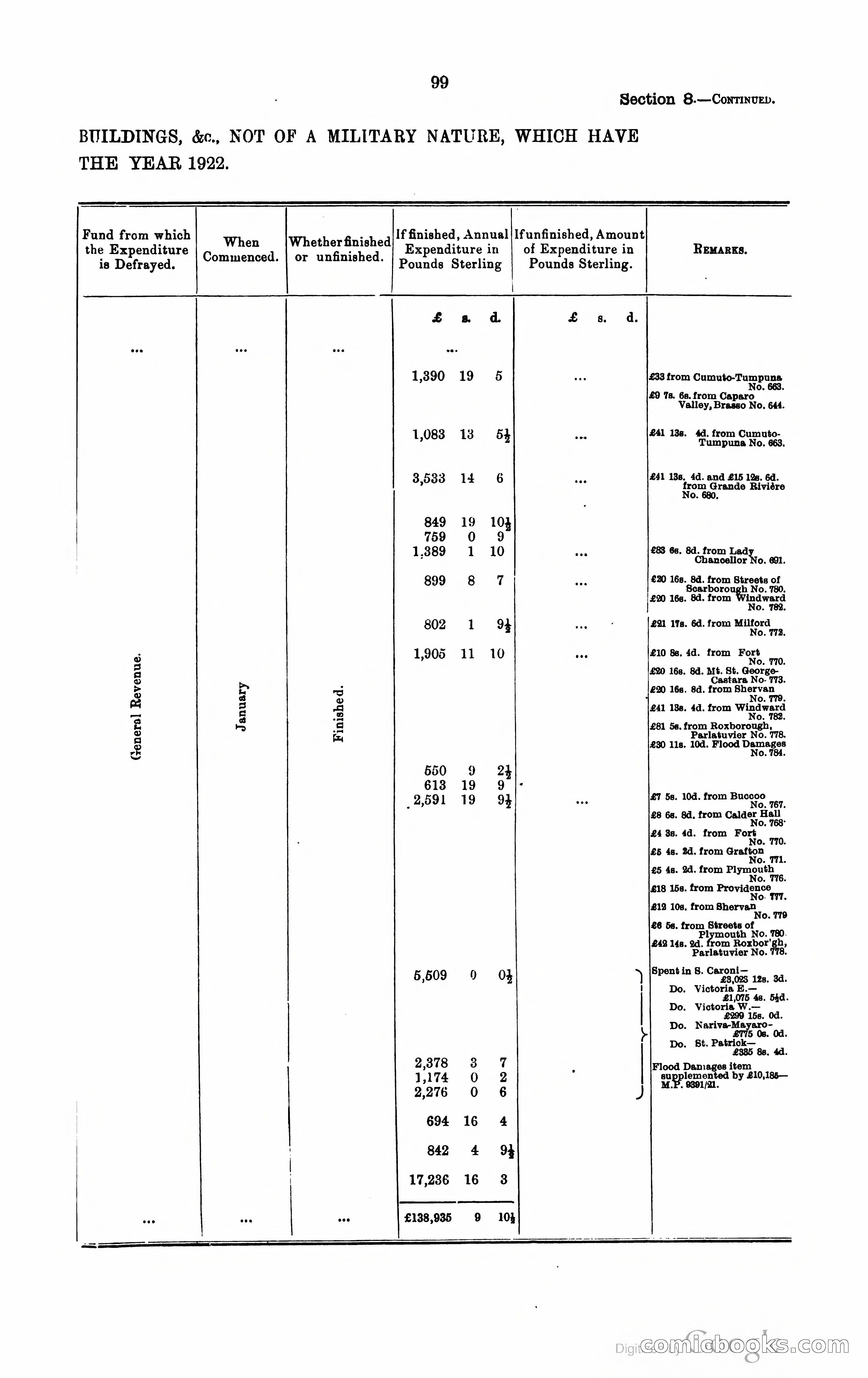 Trinidad and Tobago Blue Book, 1925 — page 114 of 400