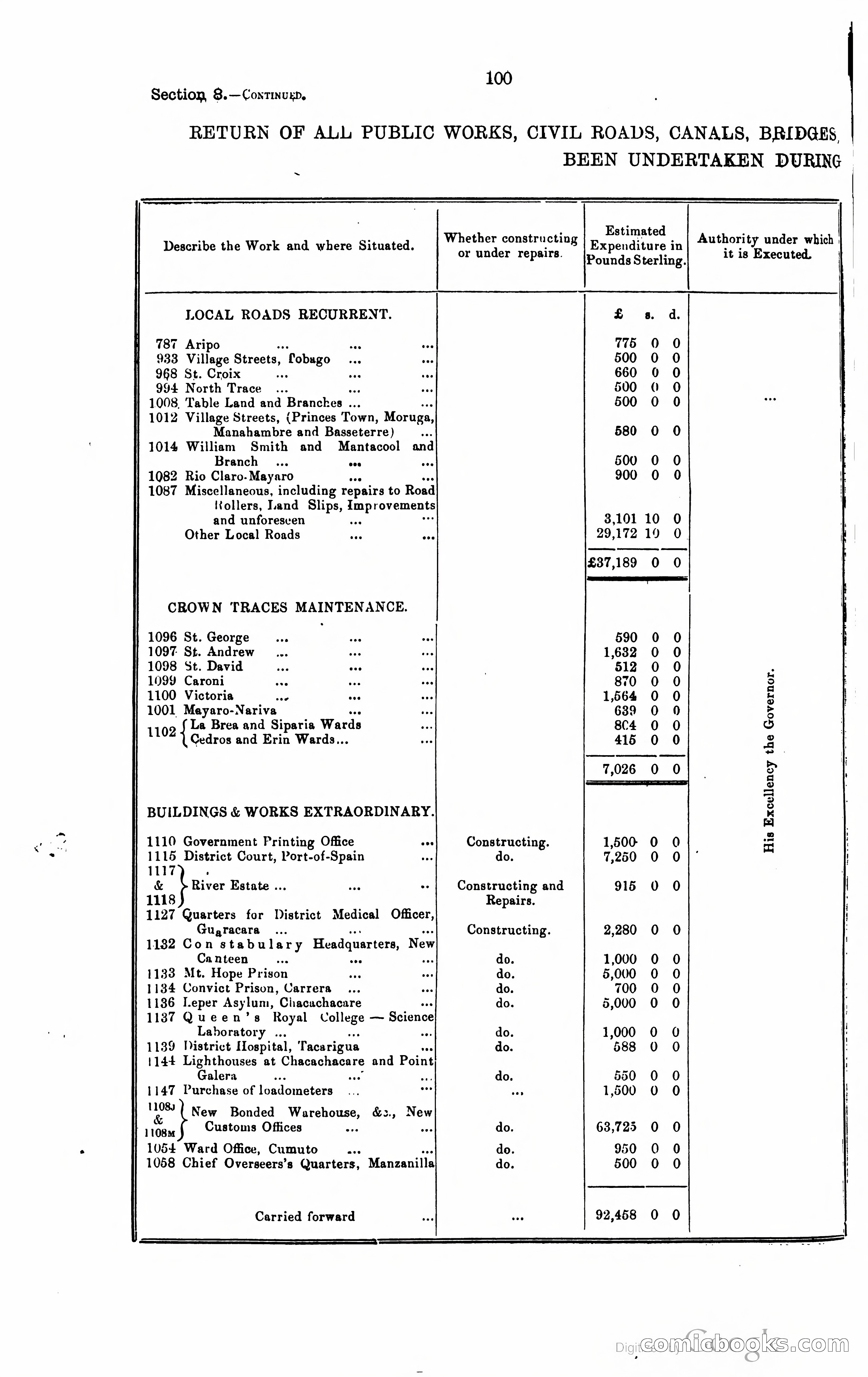 Trinidad and Tobago Blue Book, 1925 — page 115 of 400