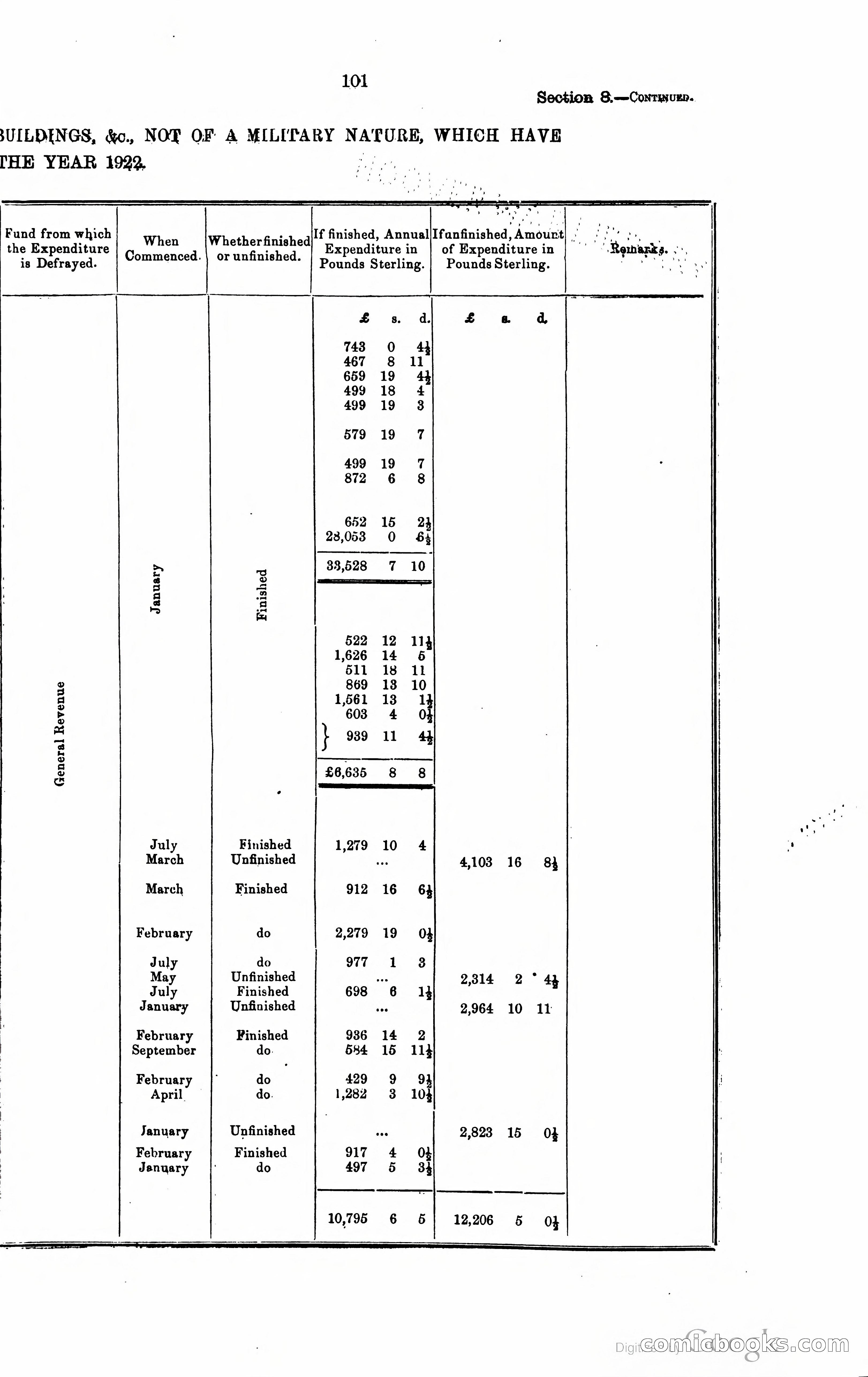 Trinidad and Tobago Blue Book, 1925 — page 116 of 400