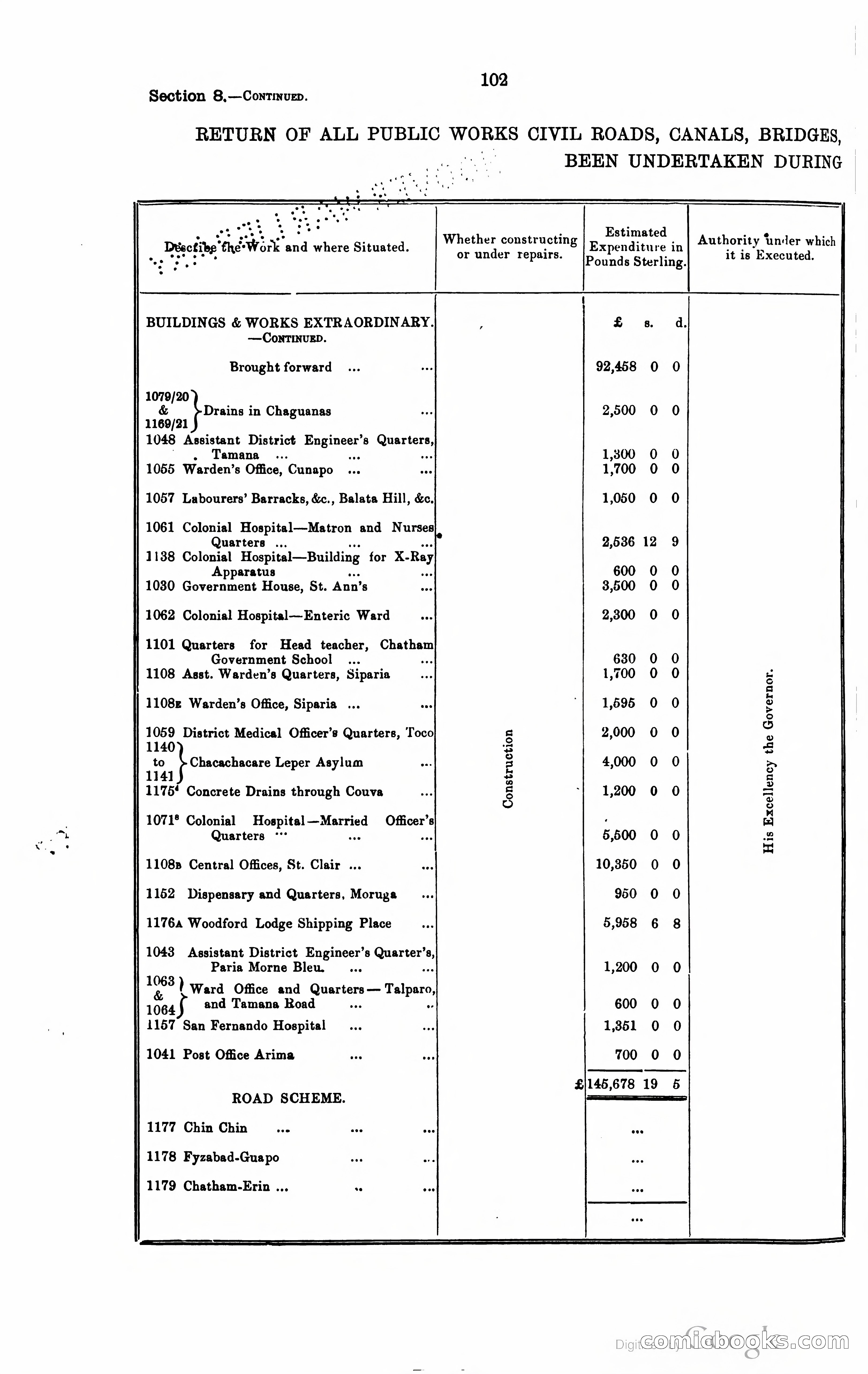 Trinidad and Tobago Blue Book, 1925 — page 117 of 400