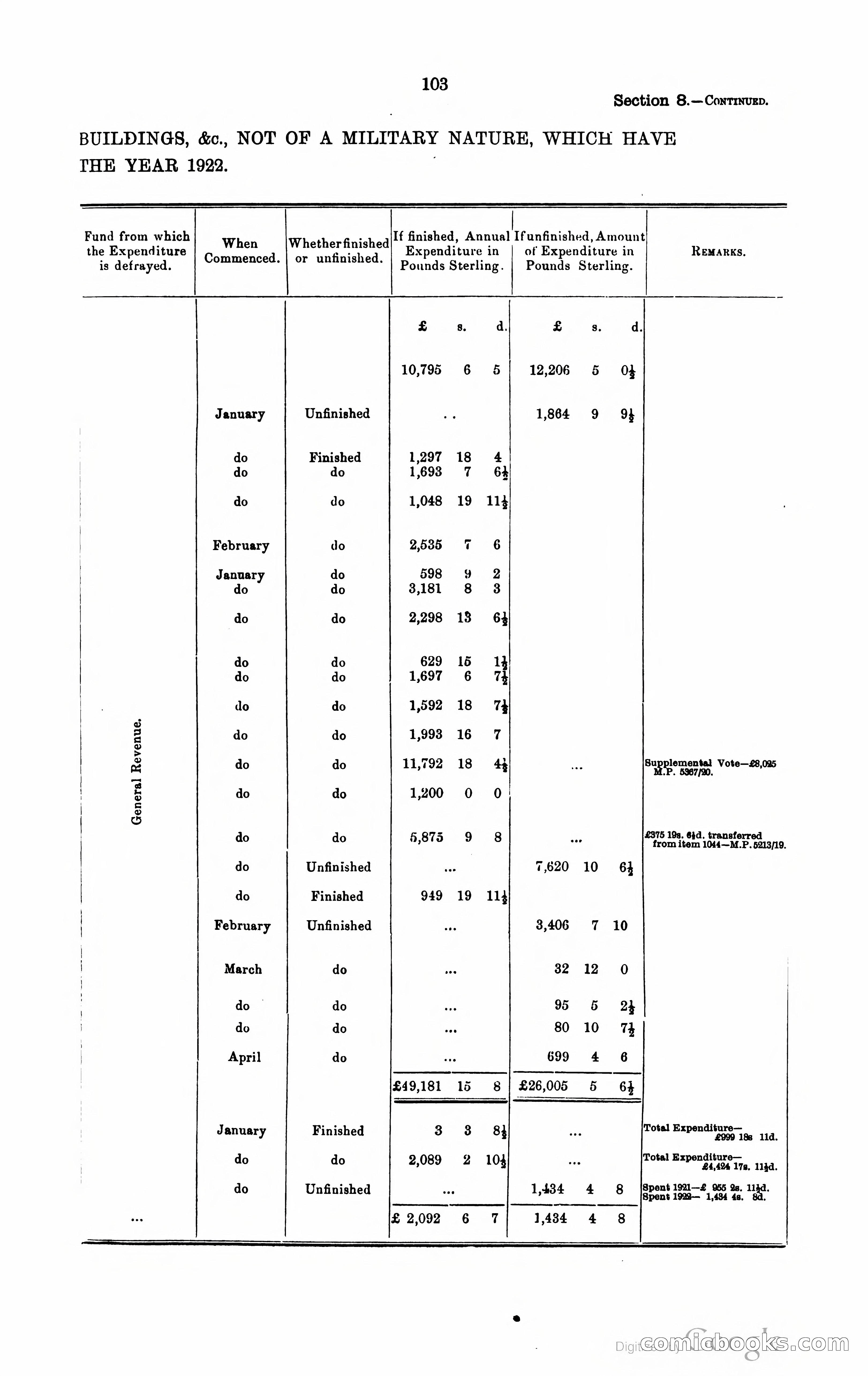 Trinidad and Tobago Blue Book, 1925 — page 118 of 400