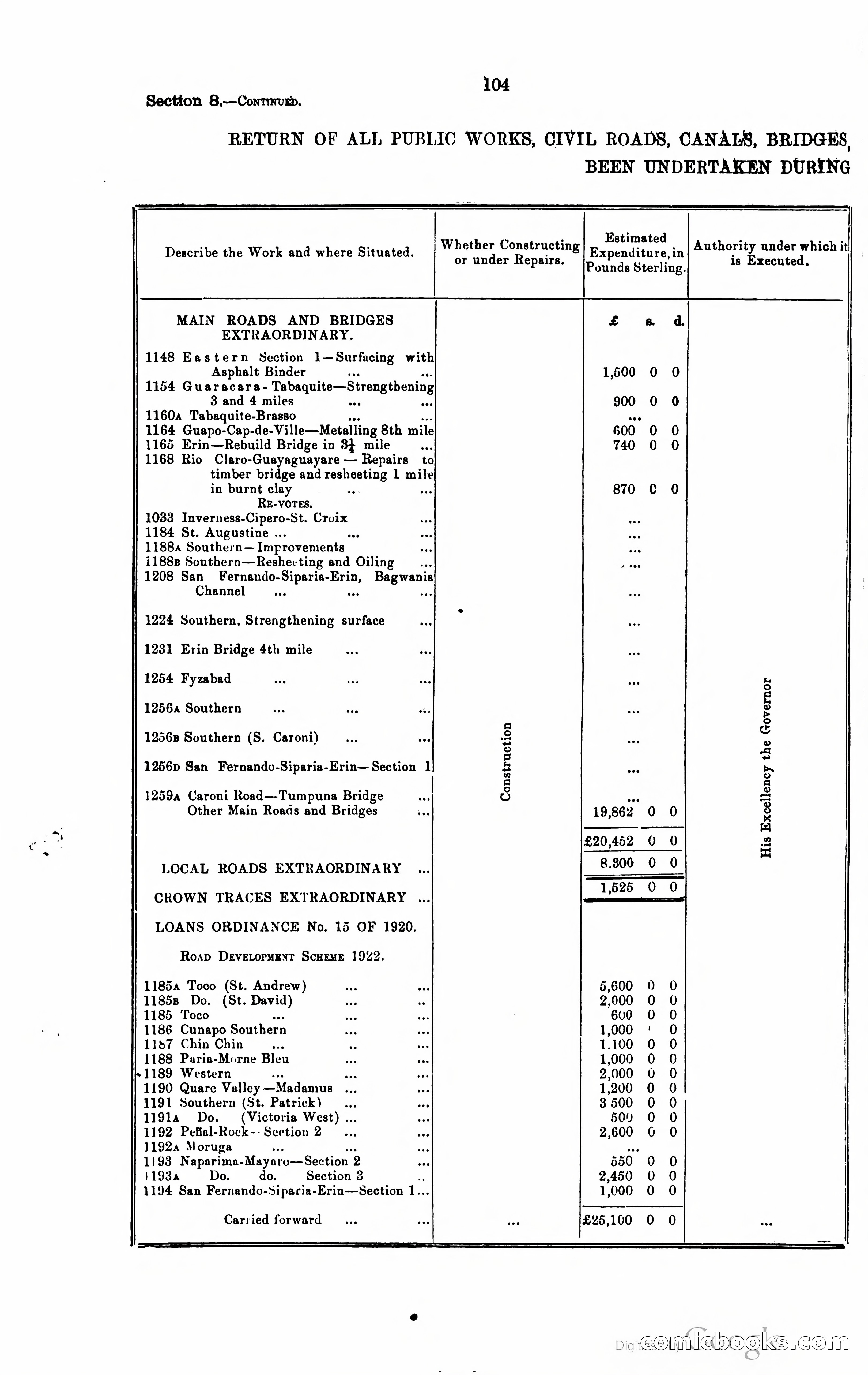 Trinidad and Tobago Blue Book, 1925 — page 119 of 400