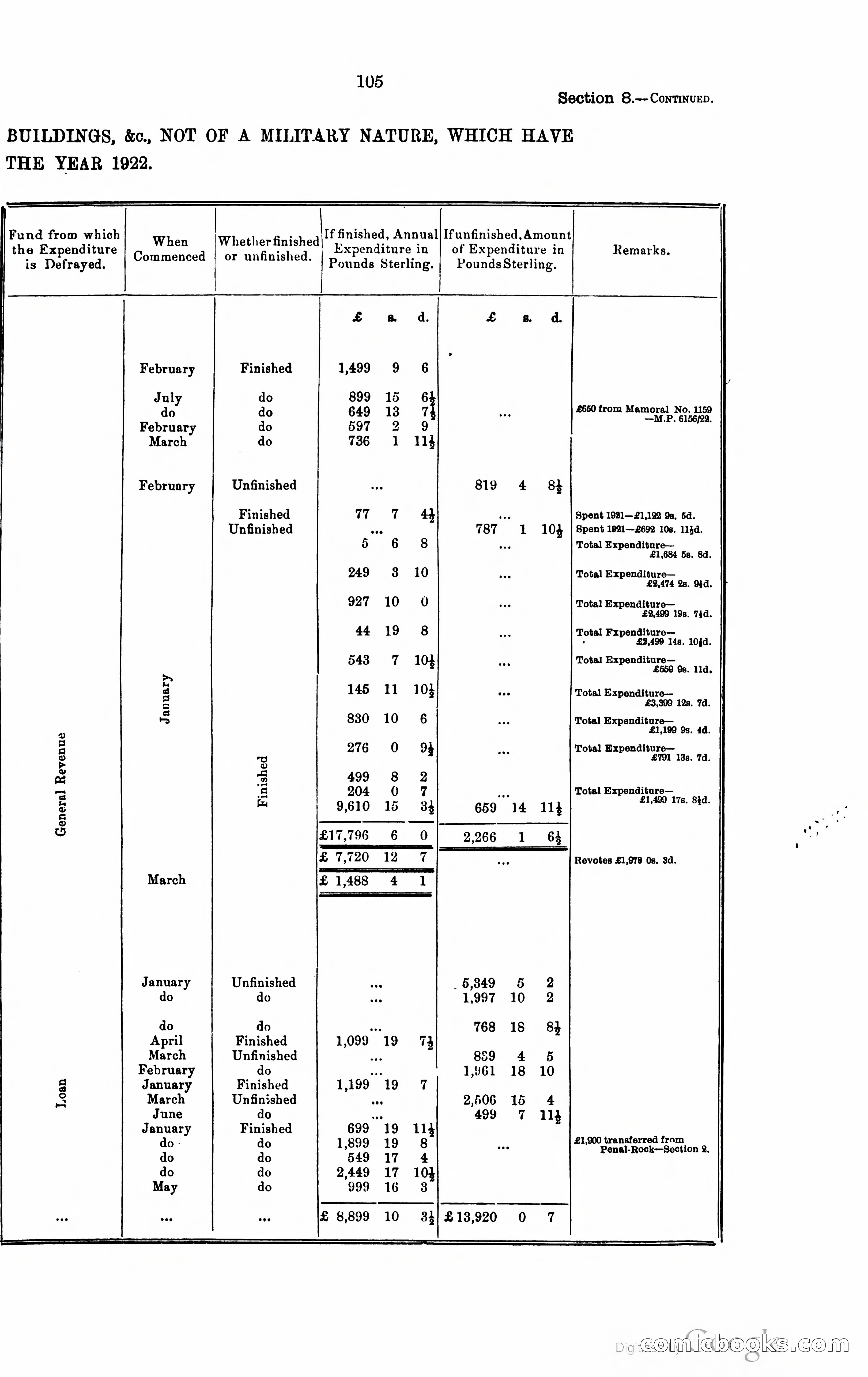 Trinidad and Tobago Blue Book, 1925 — page 120 of 400