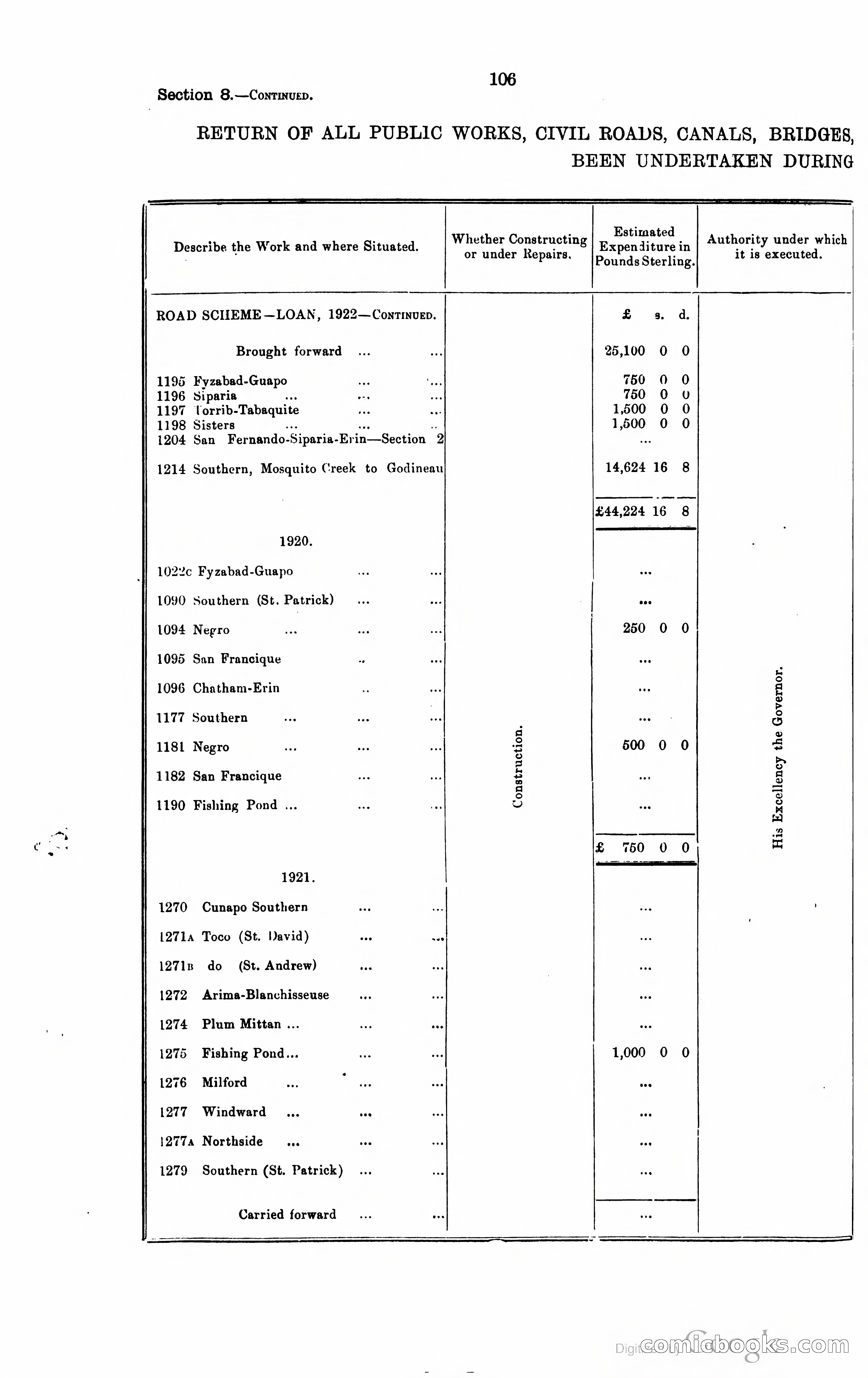Trinidad and Tobago Blue Book, 1925 — page 121 of 400