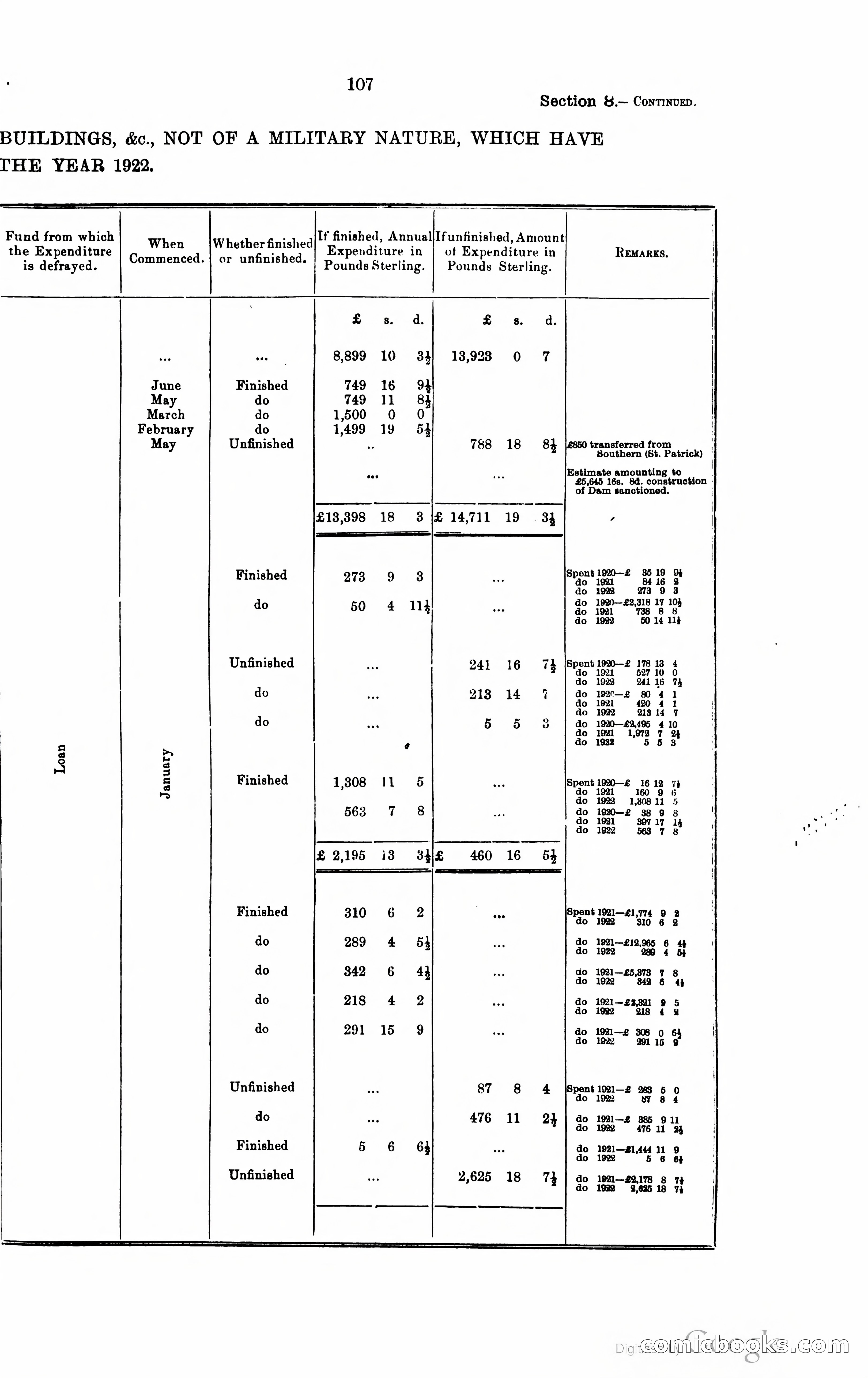 Trinidad and Tobago Blue Book, 1925 — page 122 of 400