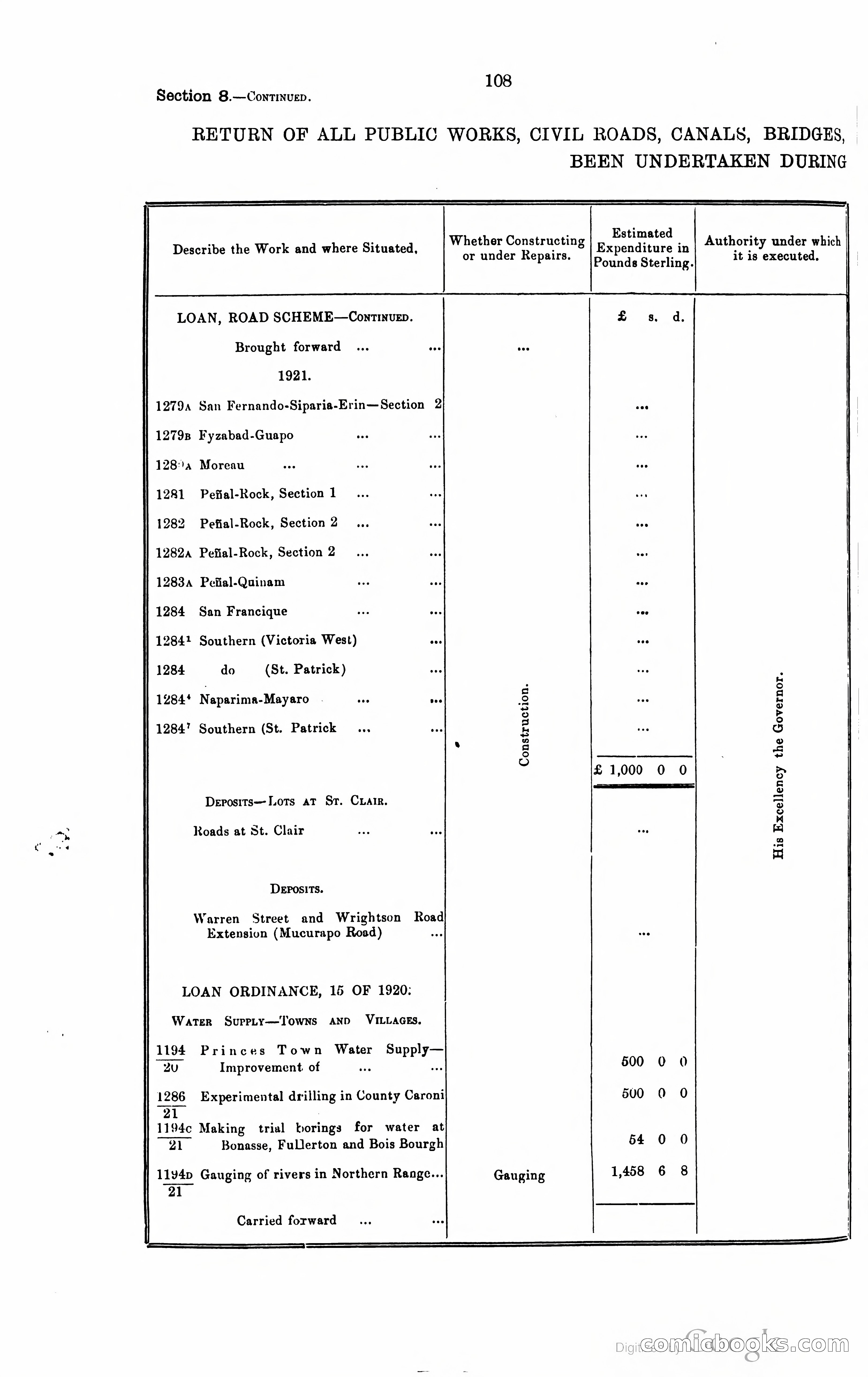 Trinidad and Tobago Blue Book, 1925 — page 123 of 400