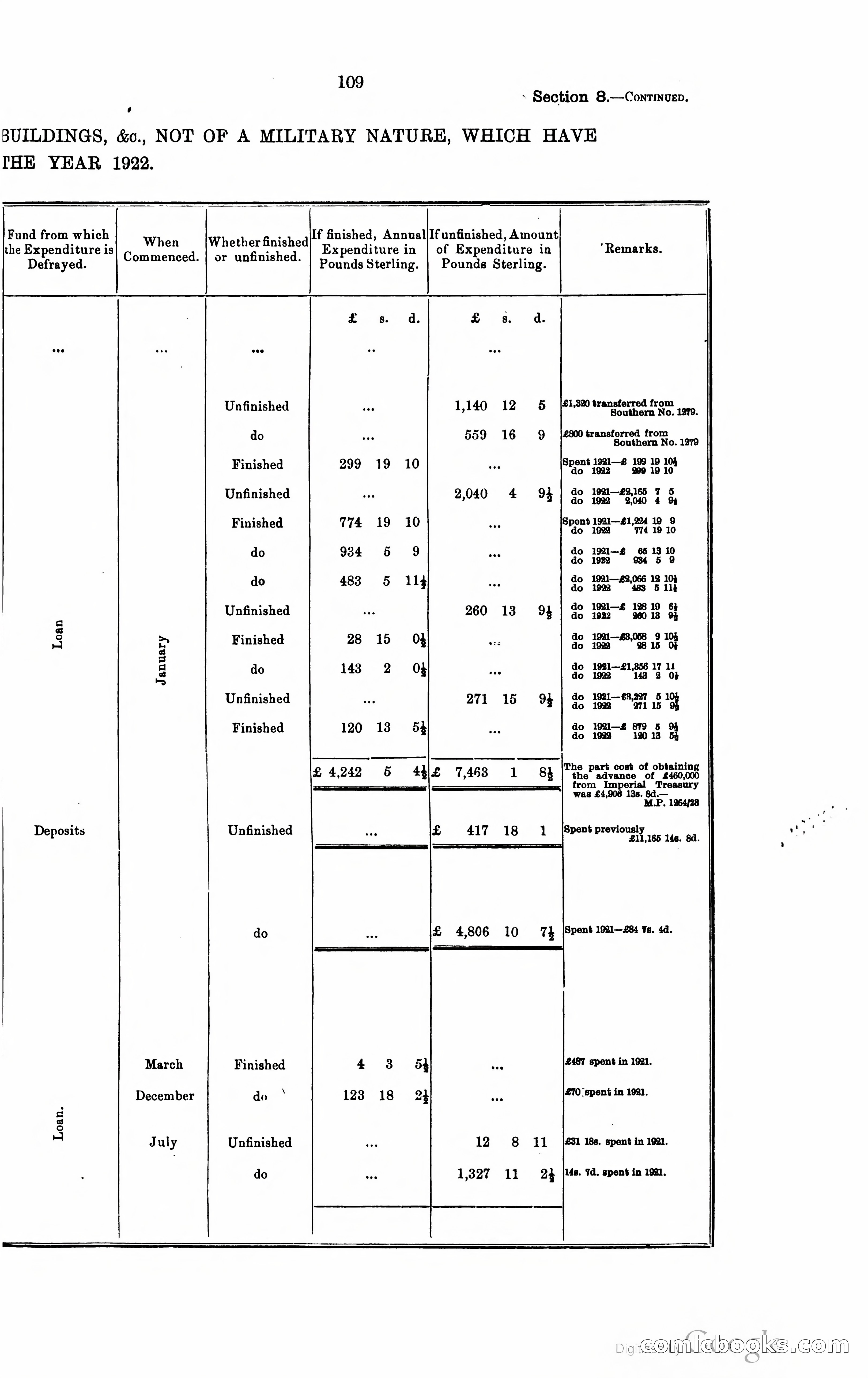 Trinidad and Tobago Blue Book, 1925 — page 124 of 400