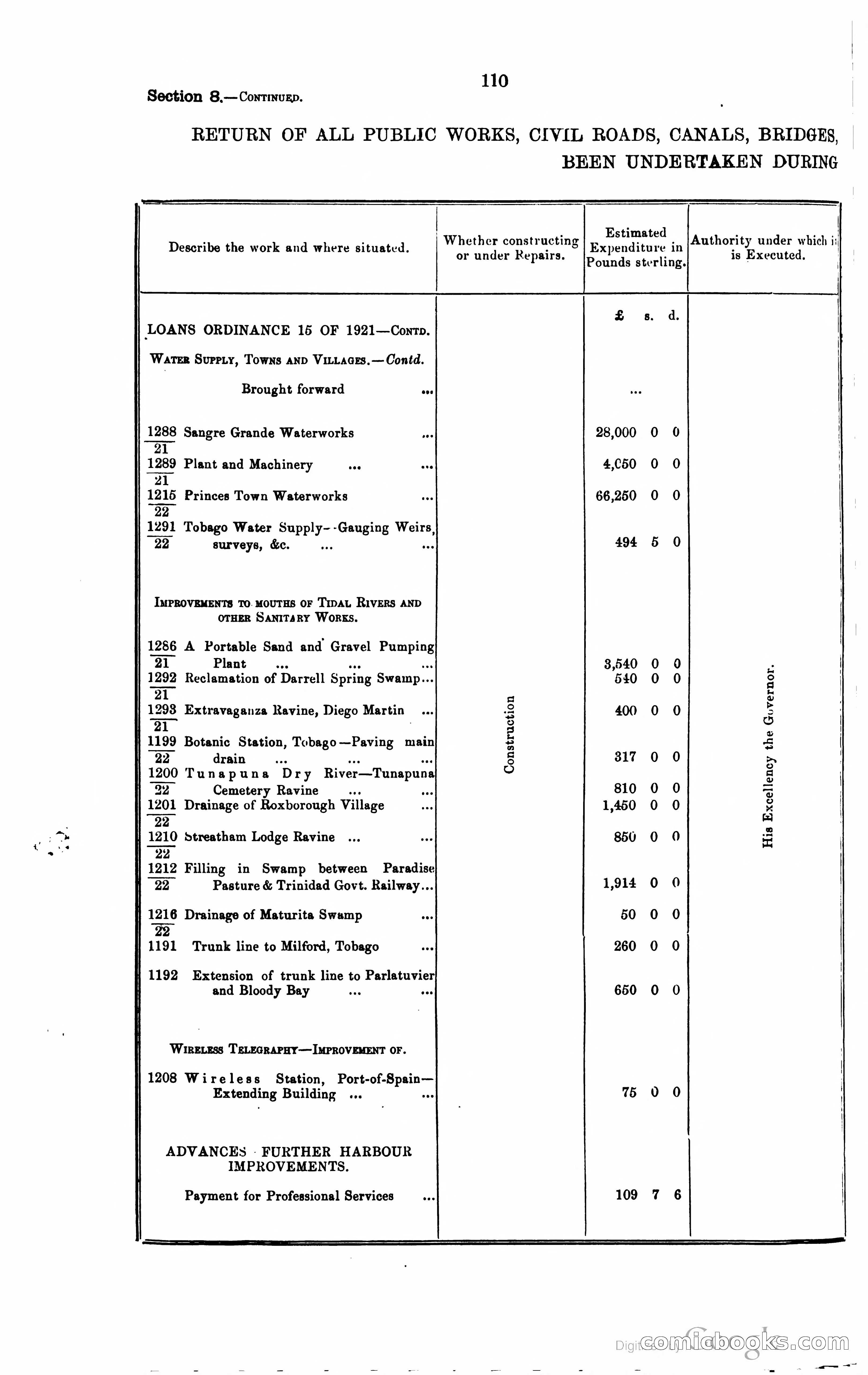 Trinidad and Tobago Blue Book, 1925 — page 125 of 400