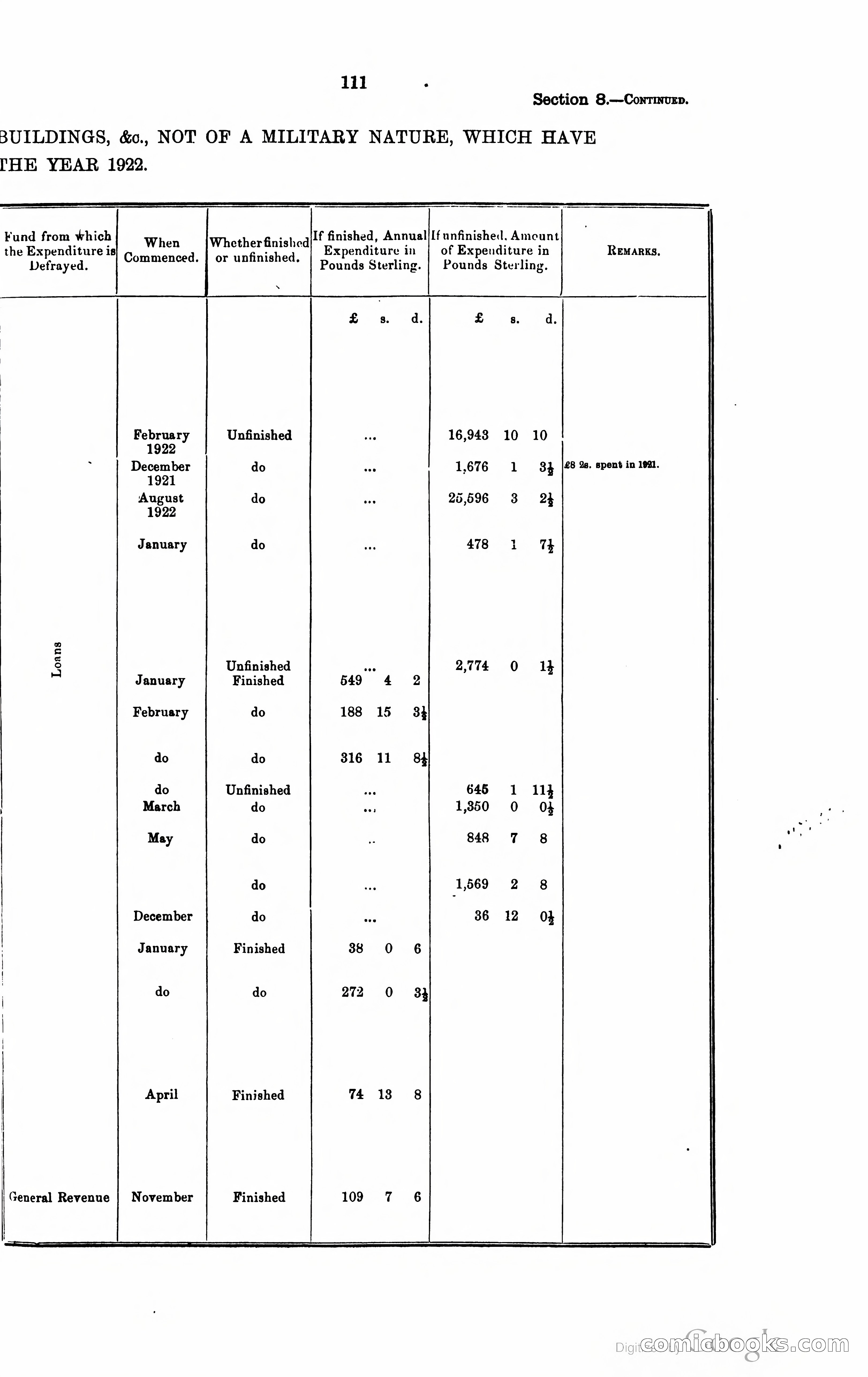 Trinidad and Tobago Blue Book, 1925 — page 126 of 400