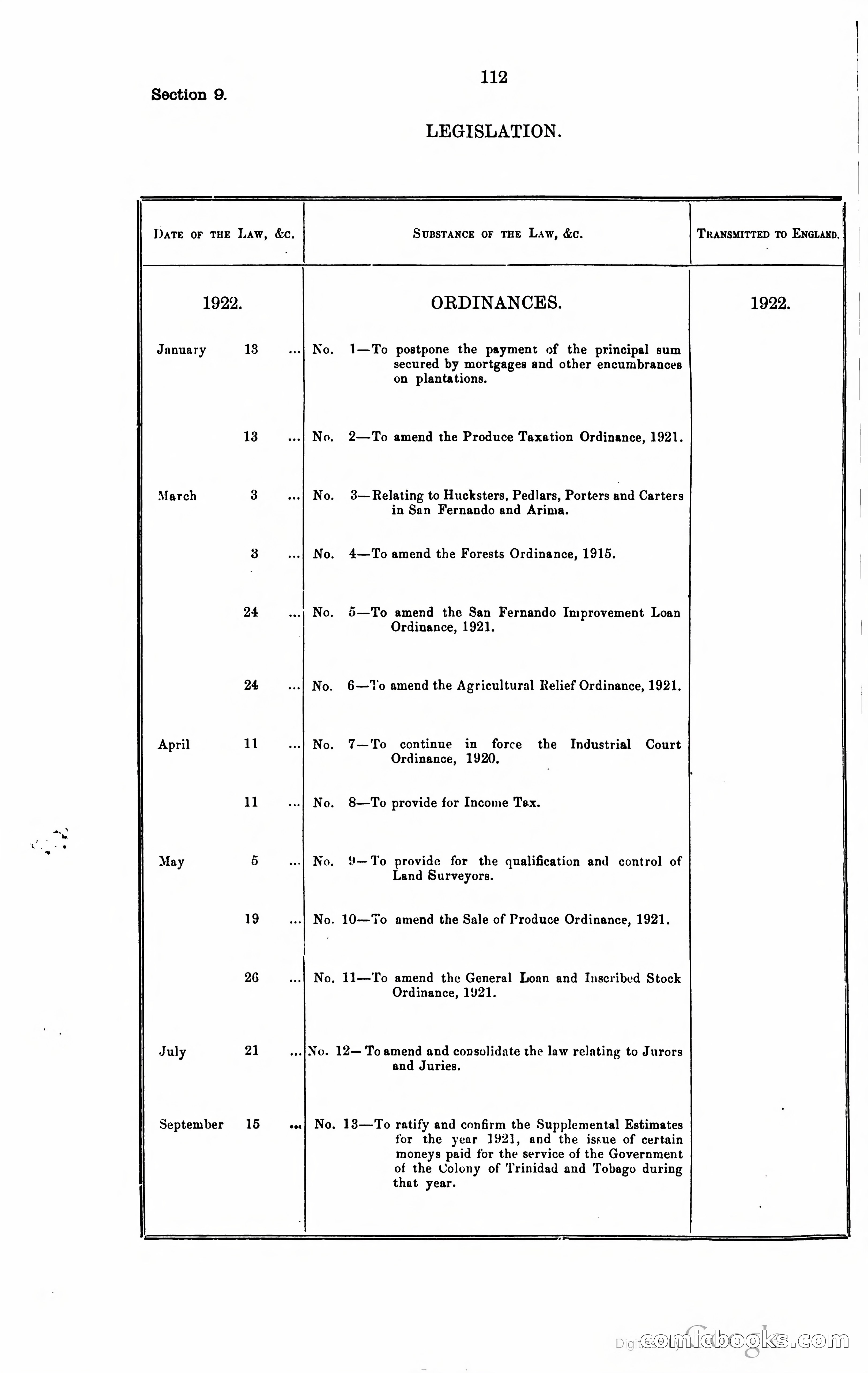 Trinidad and Tobago Blue Book, 1925 — page 127 of 400