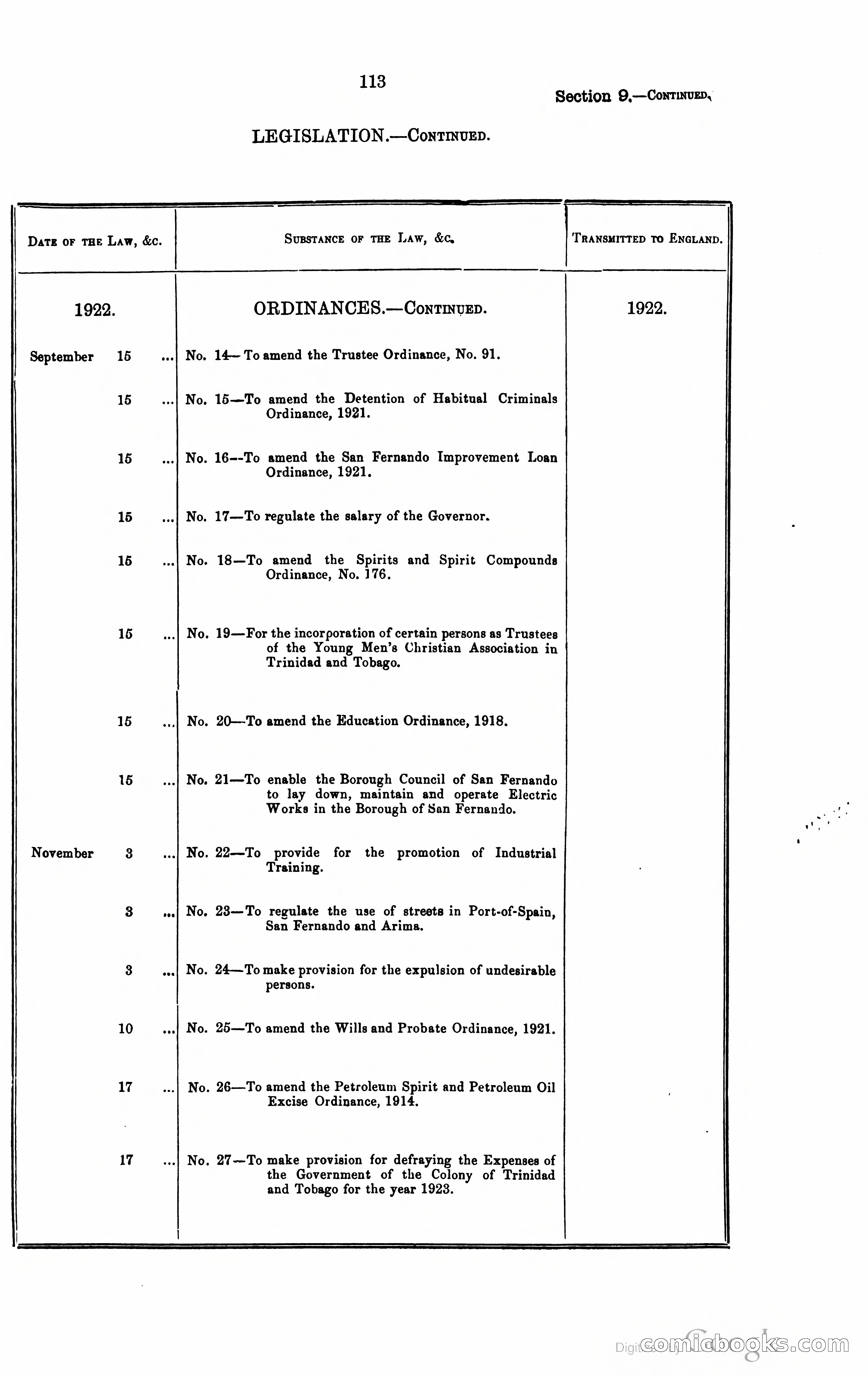 Trinidad and Tobago Blue Book, 1925 — page 128 of 400