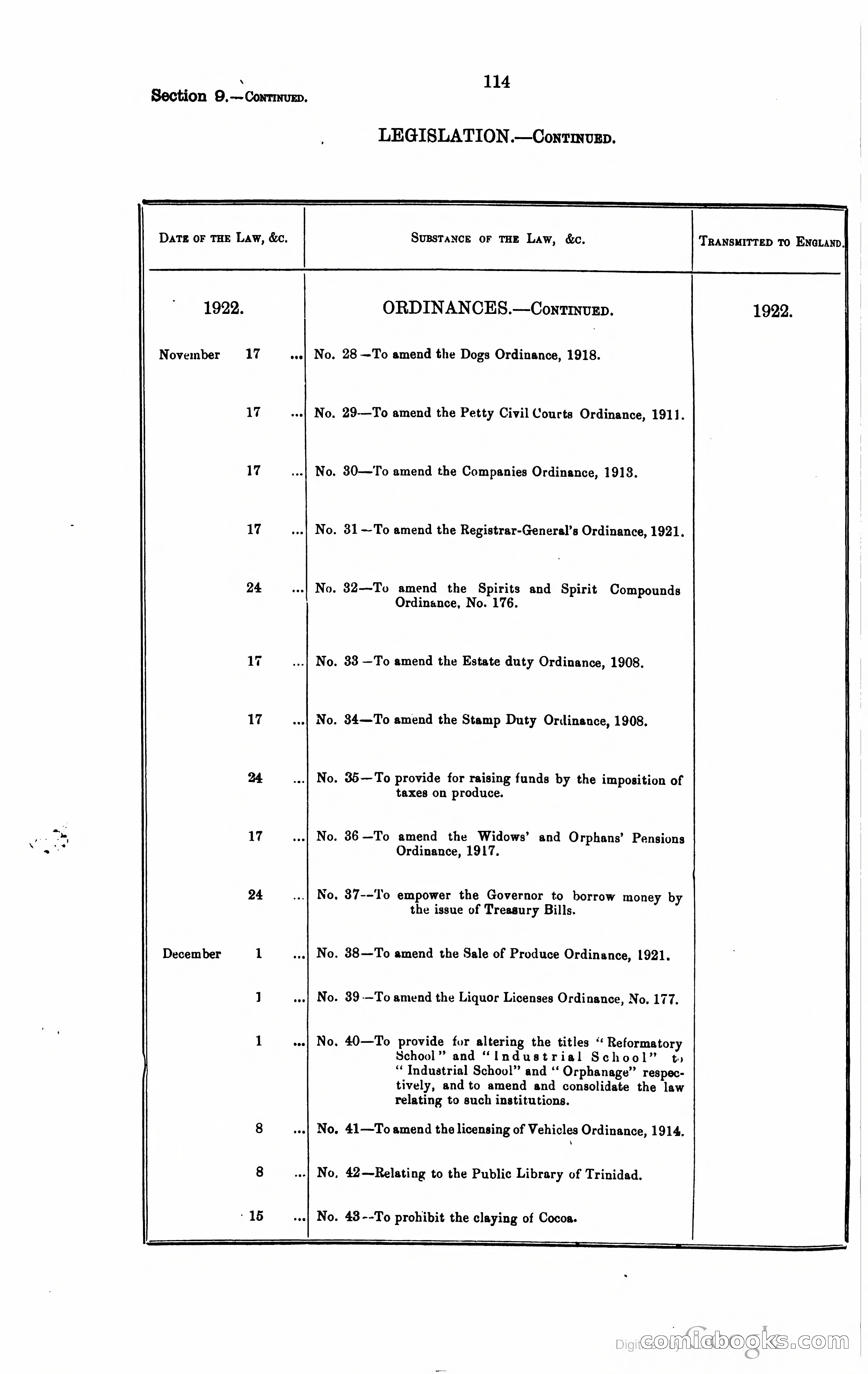 Trinidad and Tobago Blue Book, 1925 — page 129 of 400