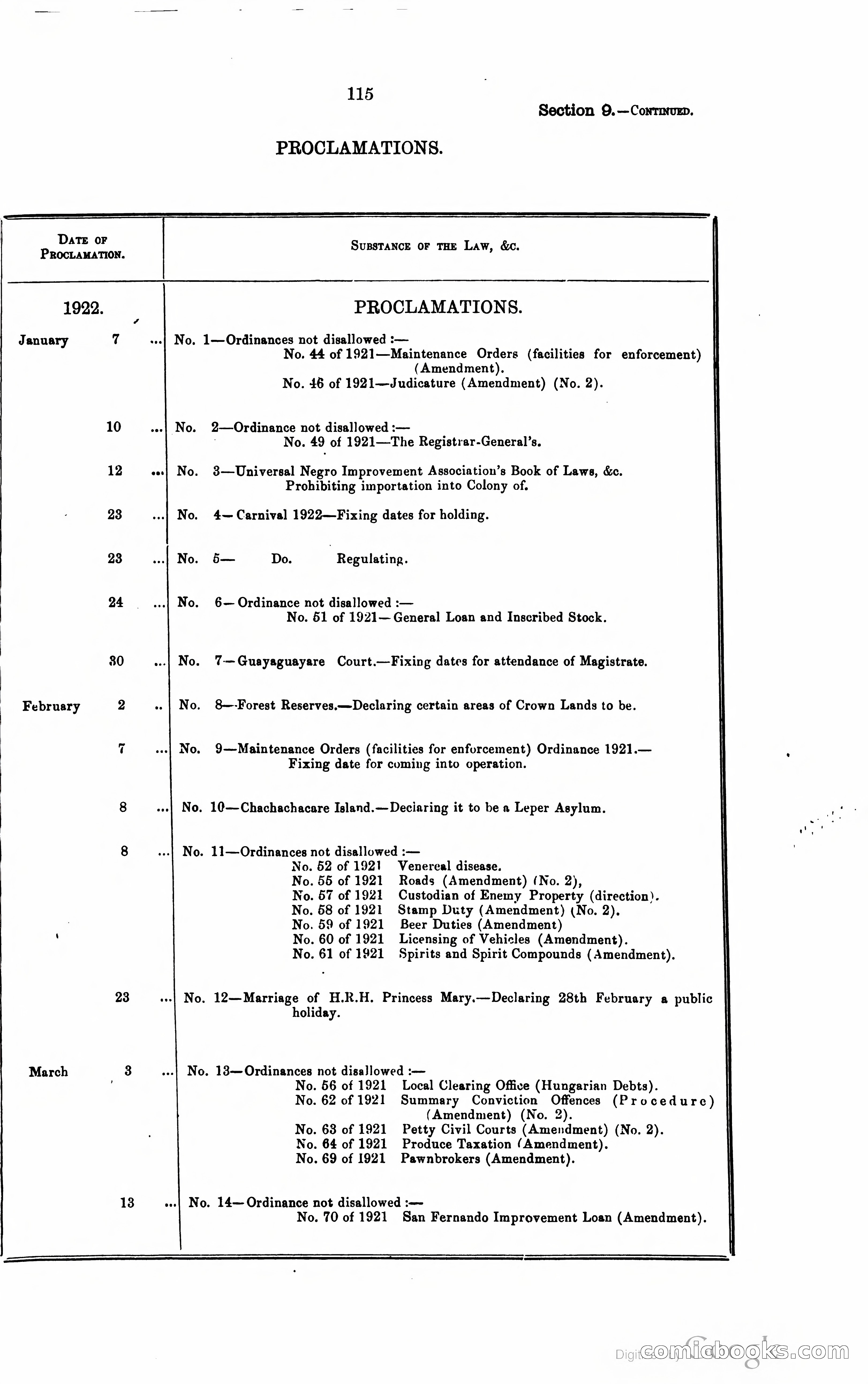 Trinidad and Tobago Blue Book, 1925 — page 130 of 400