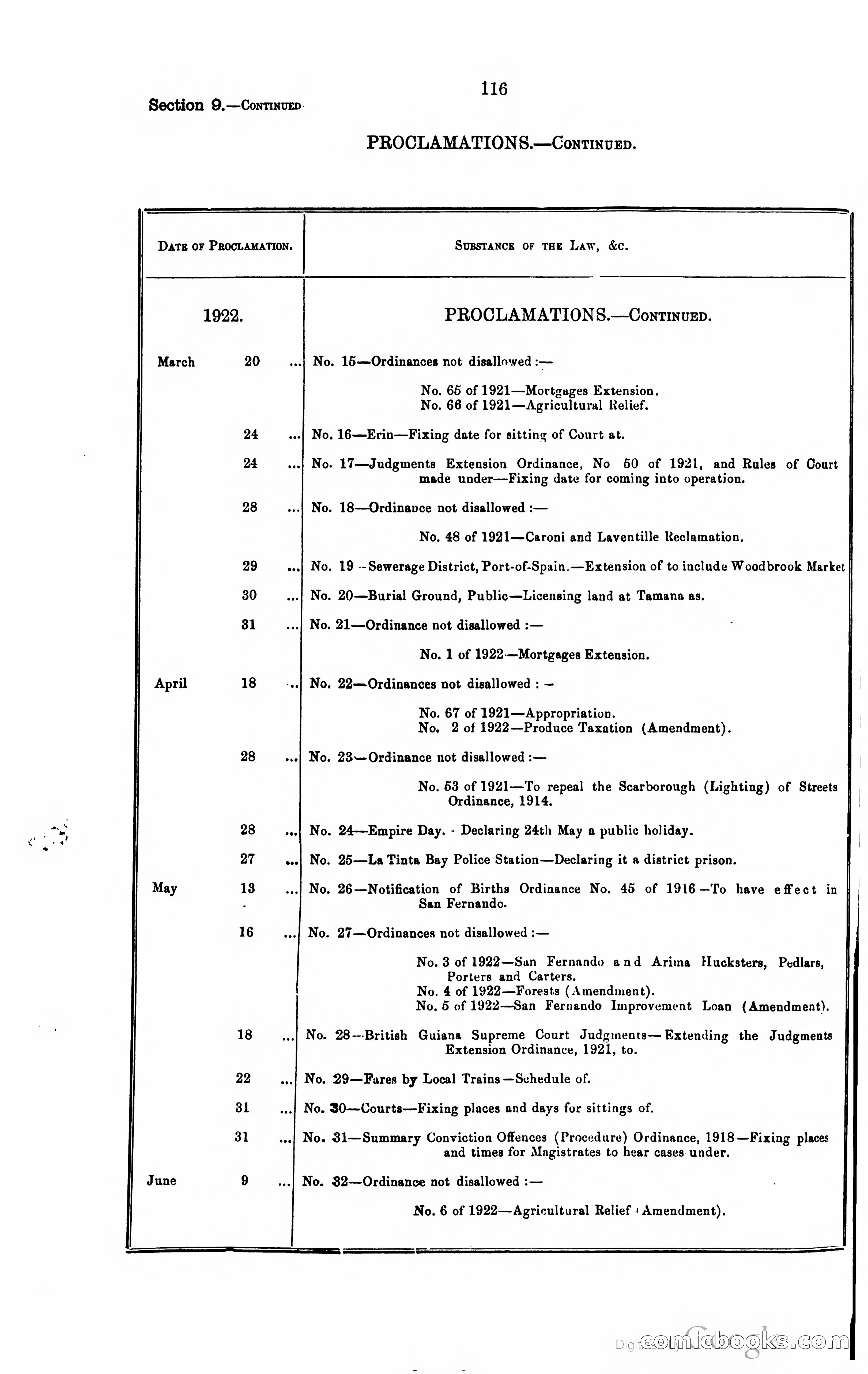 Trinidad and Tobago Blue Book, 1925 — page 131 of 400
