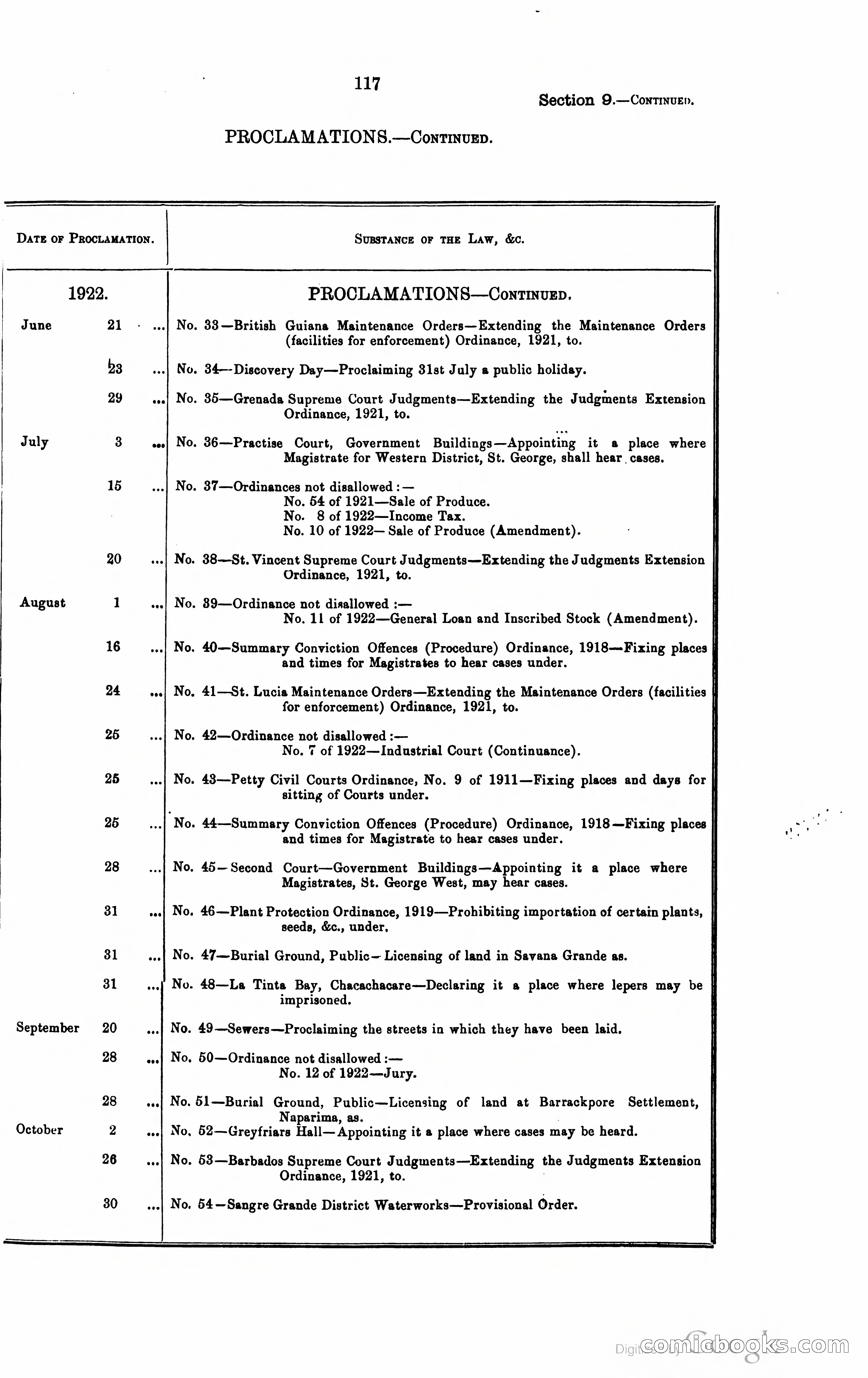 Trinidad and Tobago Blue Book, 1925 — page 132 of 400