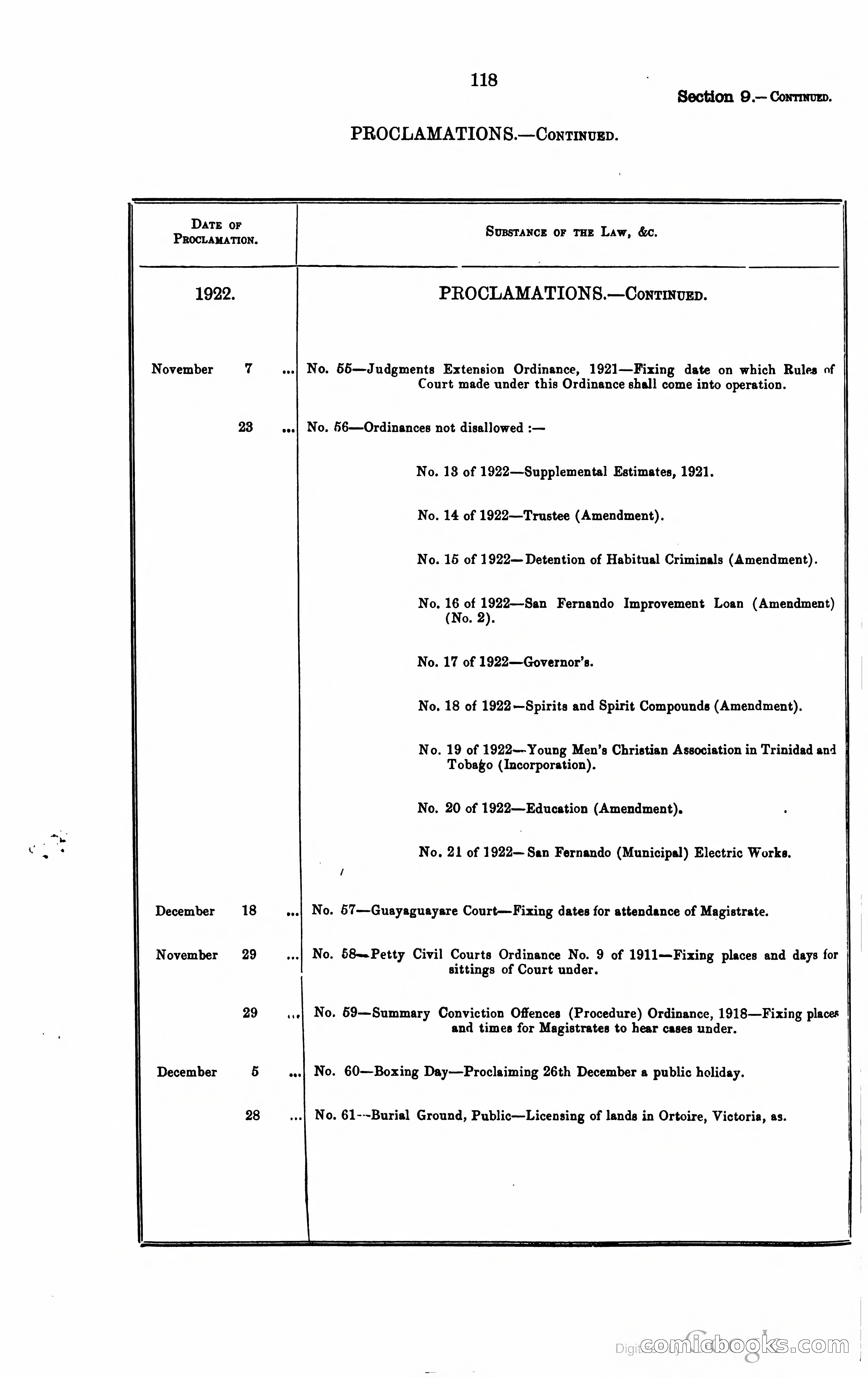 Trinidad and Tobago Blue Book, 1925 — page 133 of 400