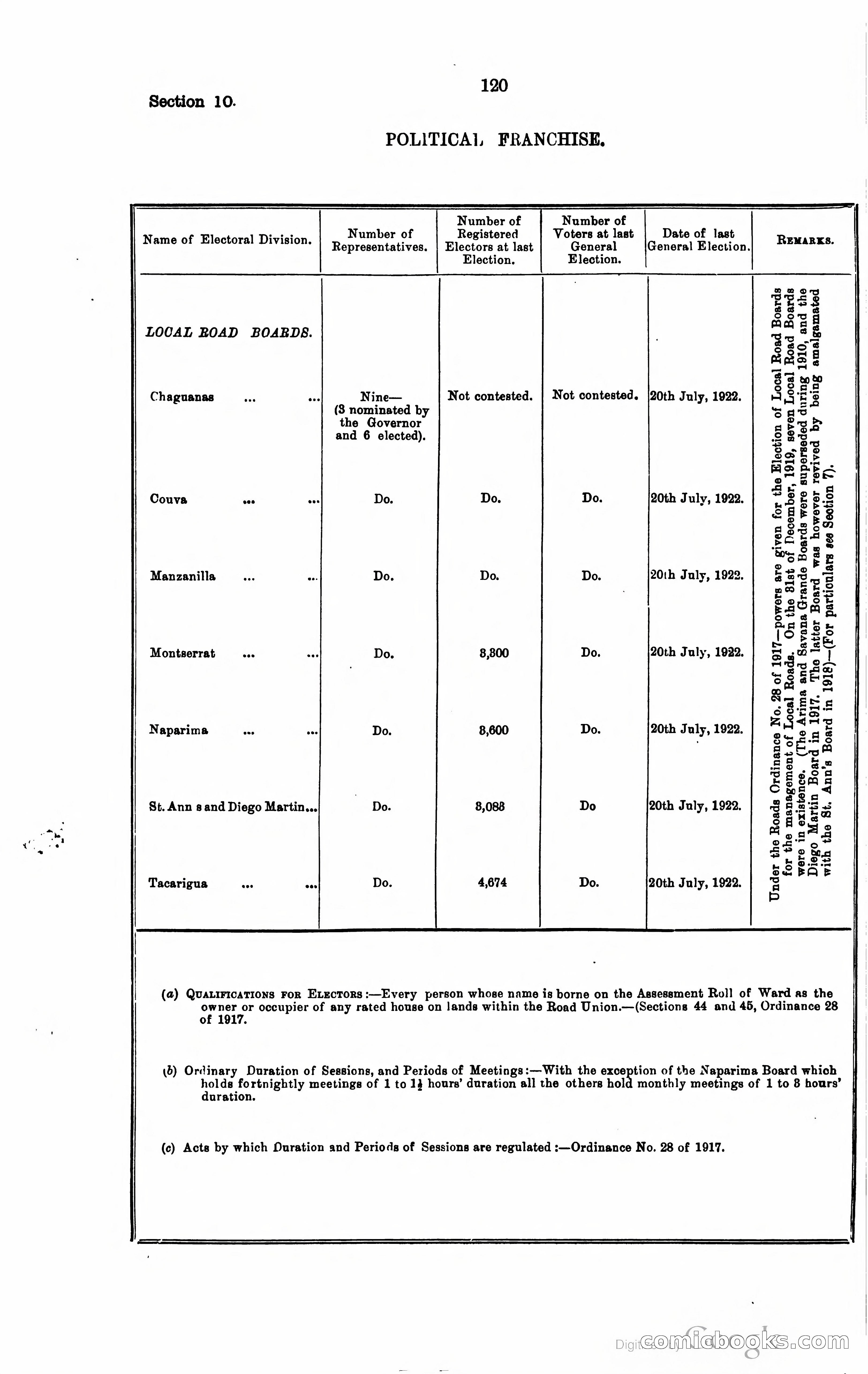 Trinidad and Tobago Blue Book, 1925 — page 135 of 400