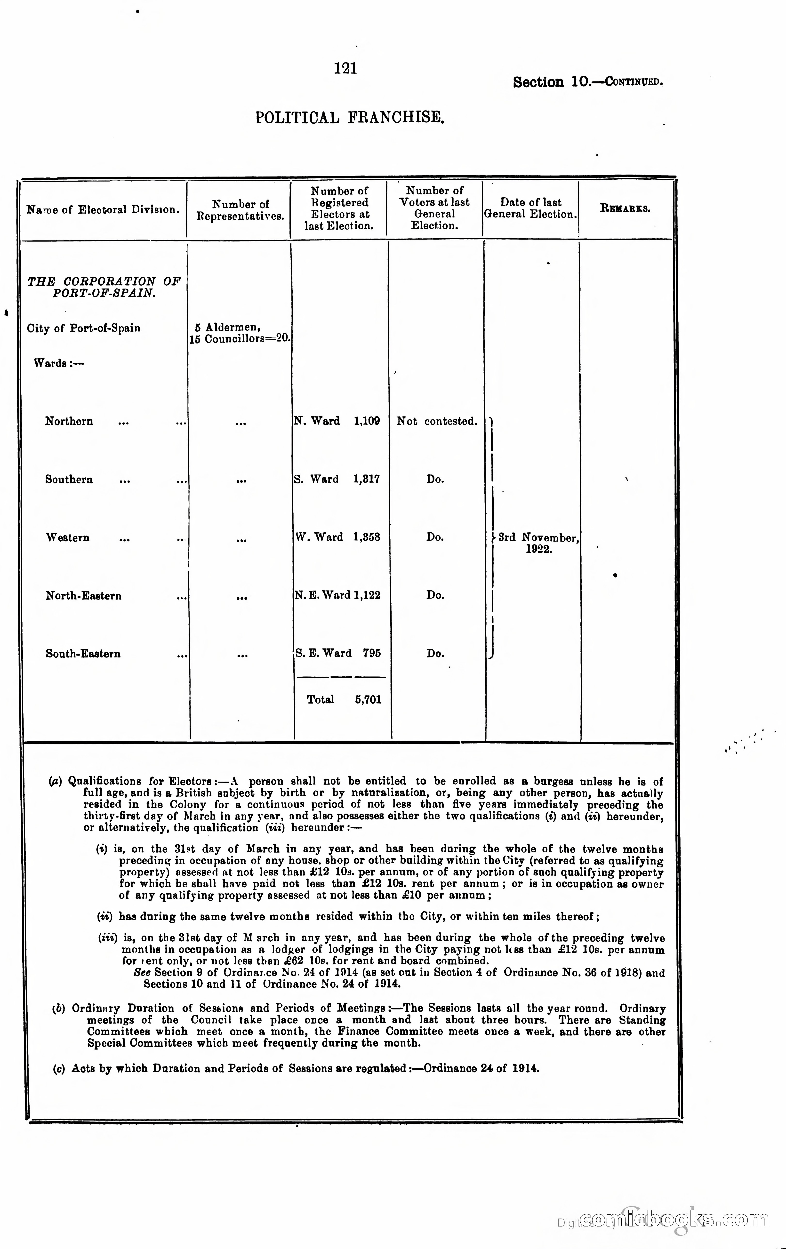 Trinidad and Tobago Blue Book, 1925 — page 136 of 400