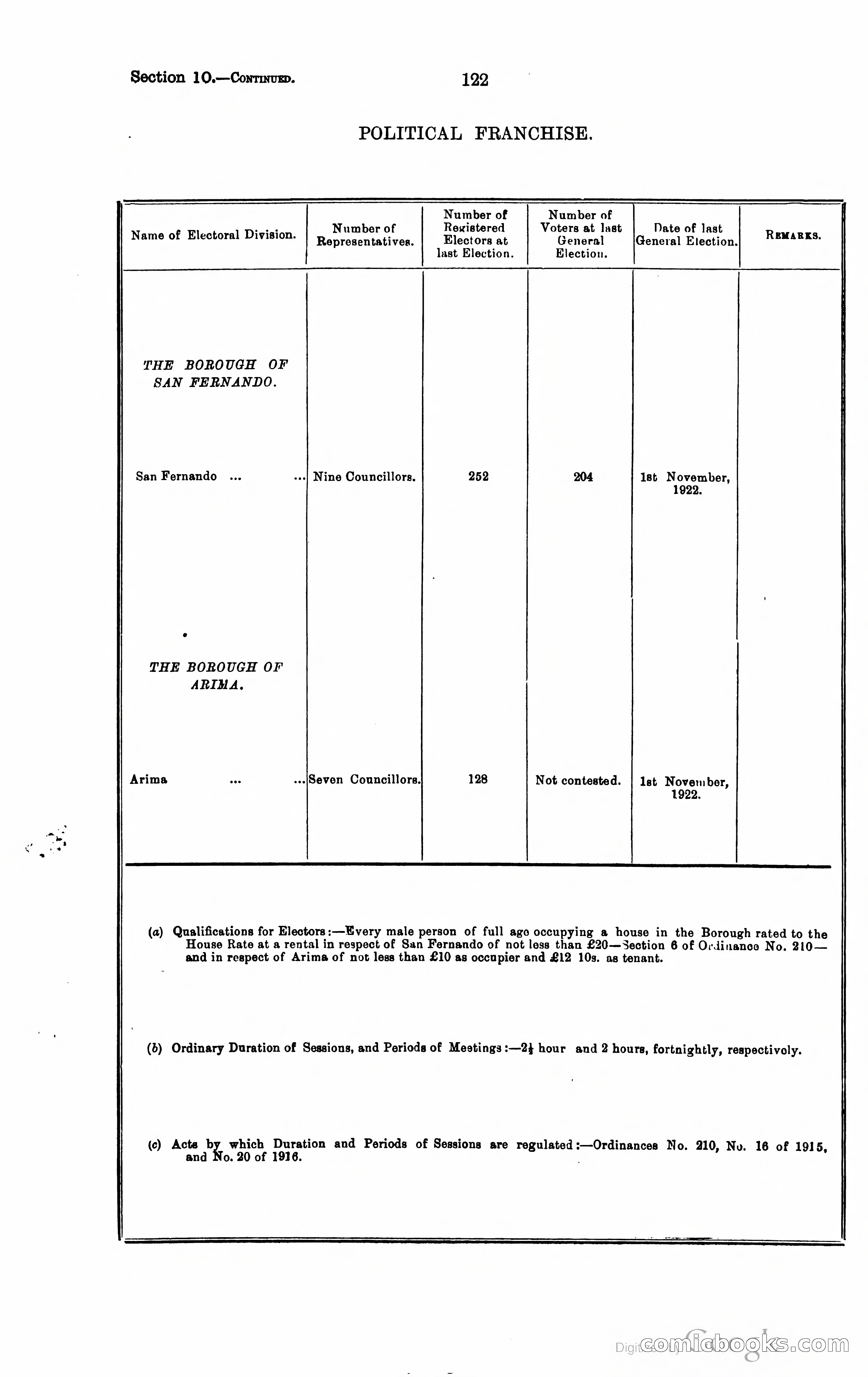 Trinidad and Tobago Blue Book, 1925 — page 137 of 400