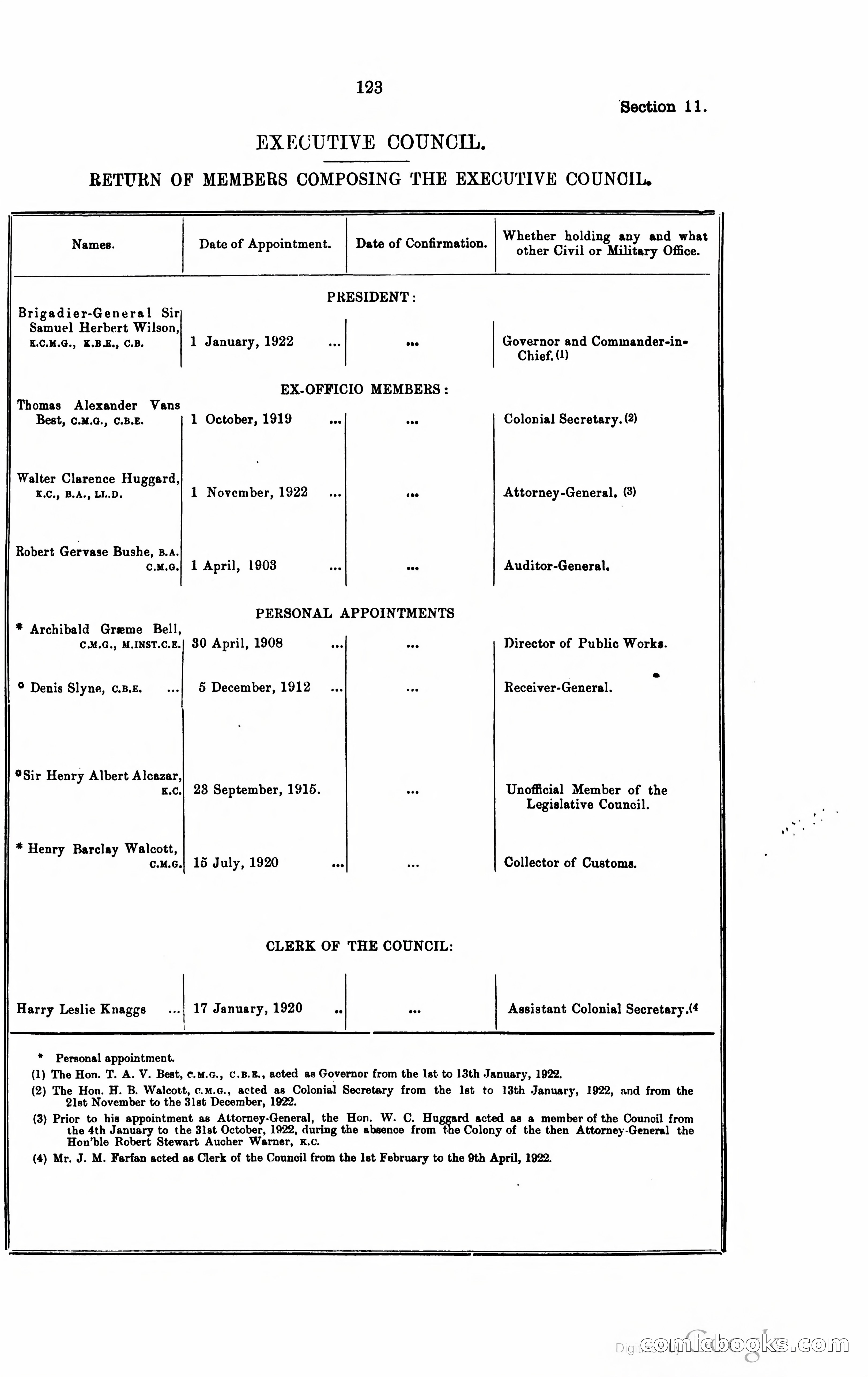 Trinidad and Tobago Blue Book, 1925 — page 138 of 400