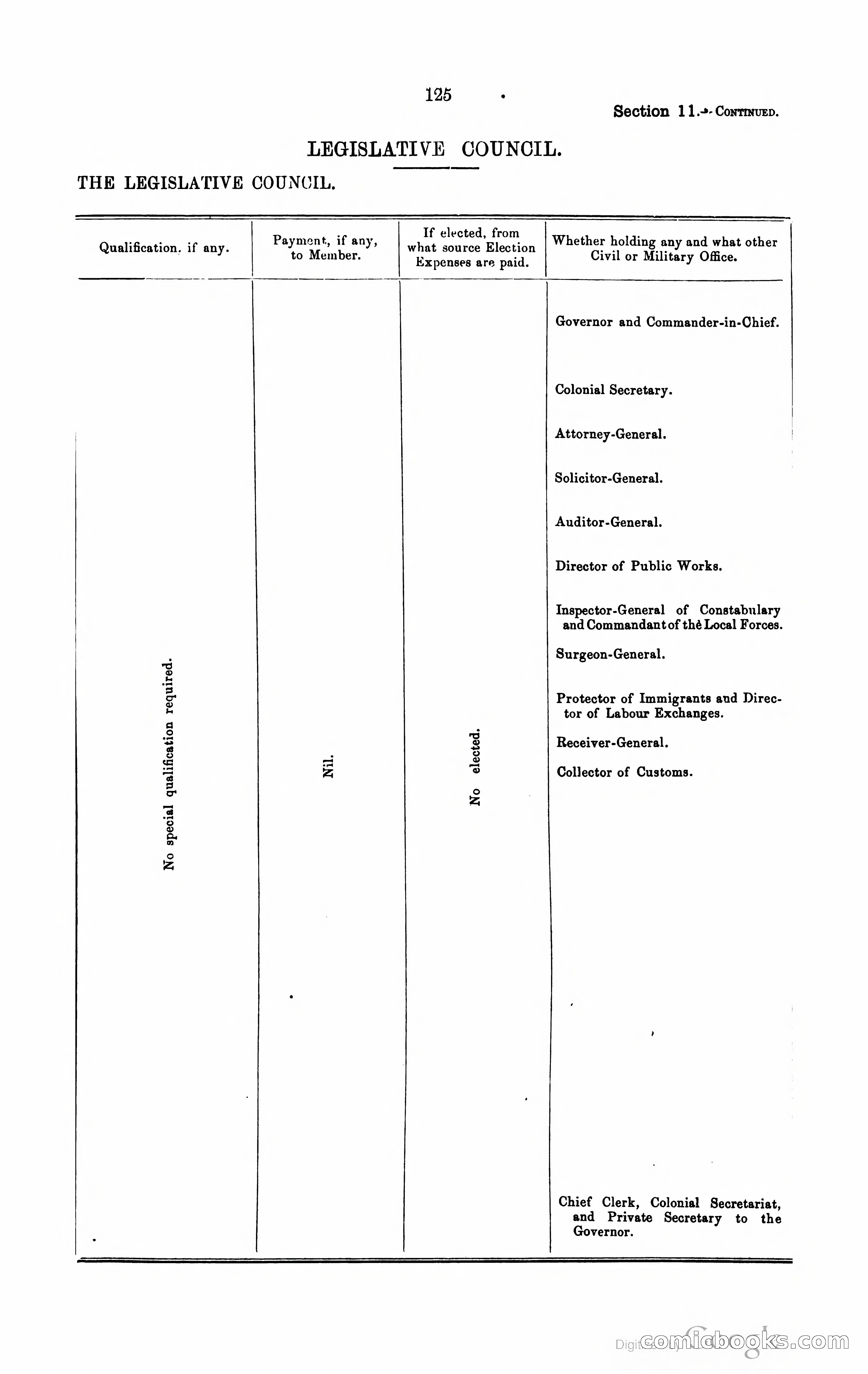 Trinidad and Tobago Blue Book, 1925 — page 140 of 400