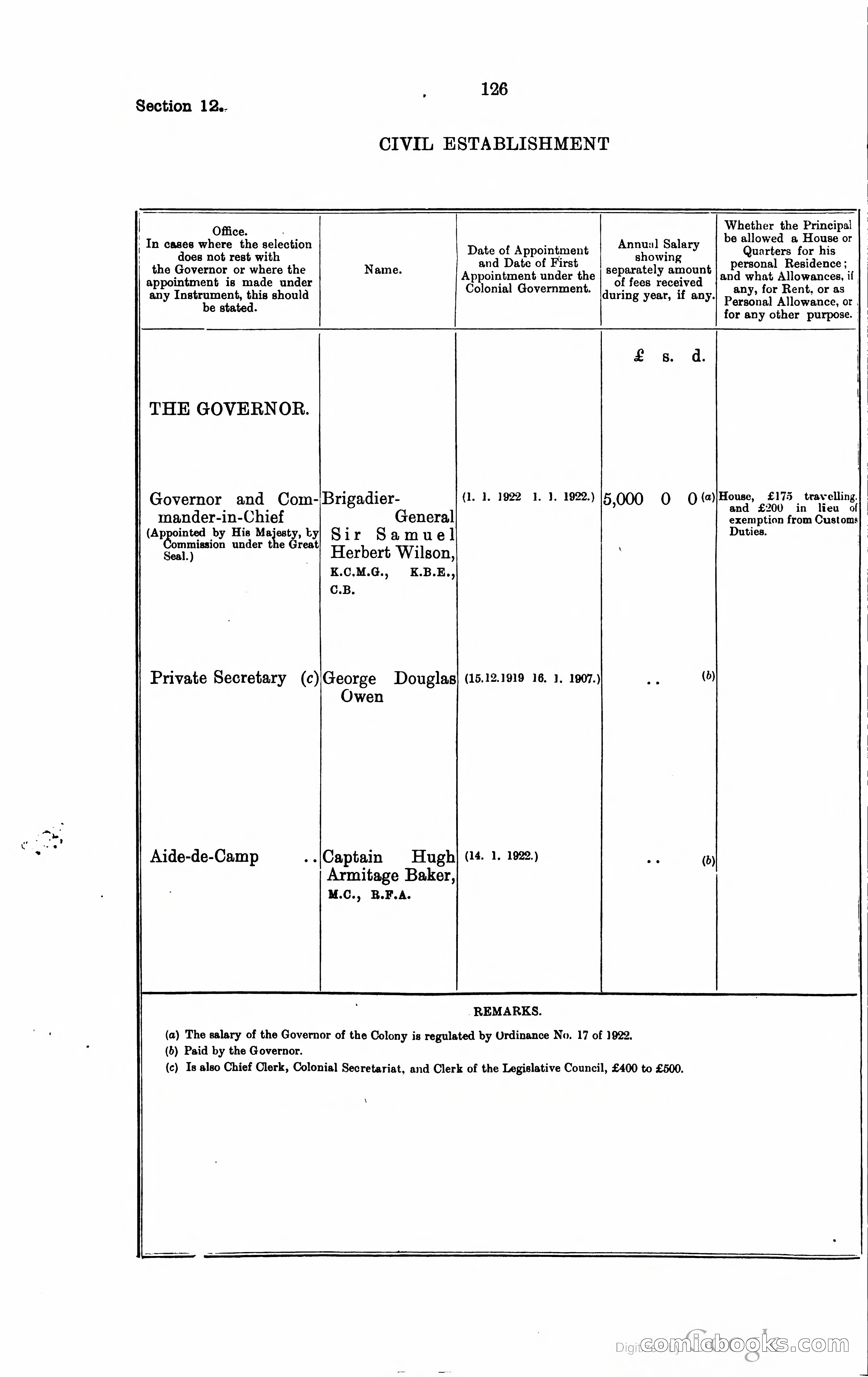 Trinidad and Tobago Blue Book, 1925 — page 141 of 400