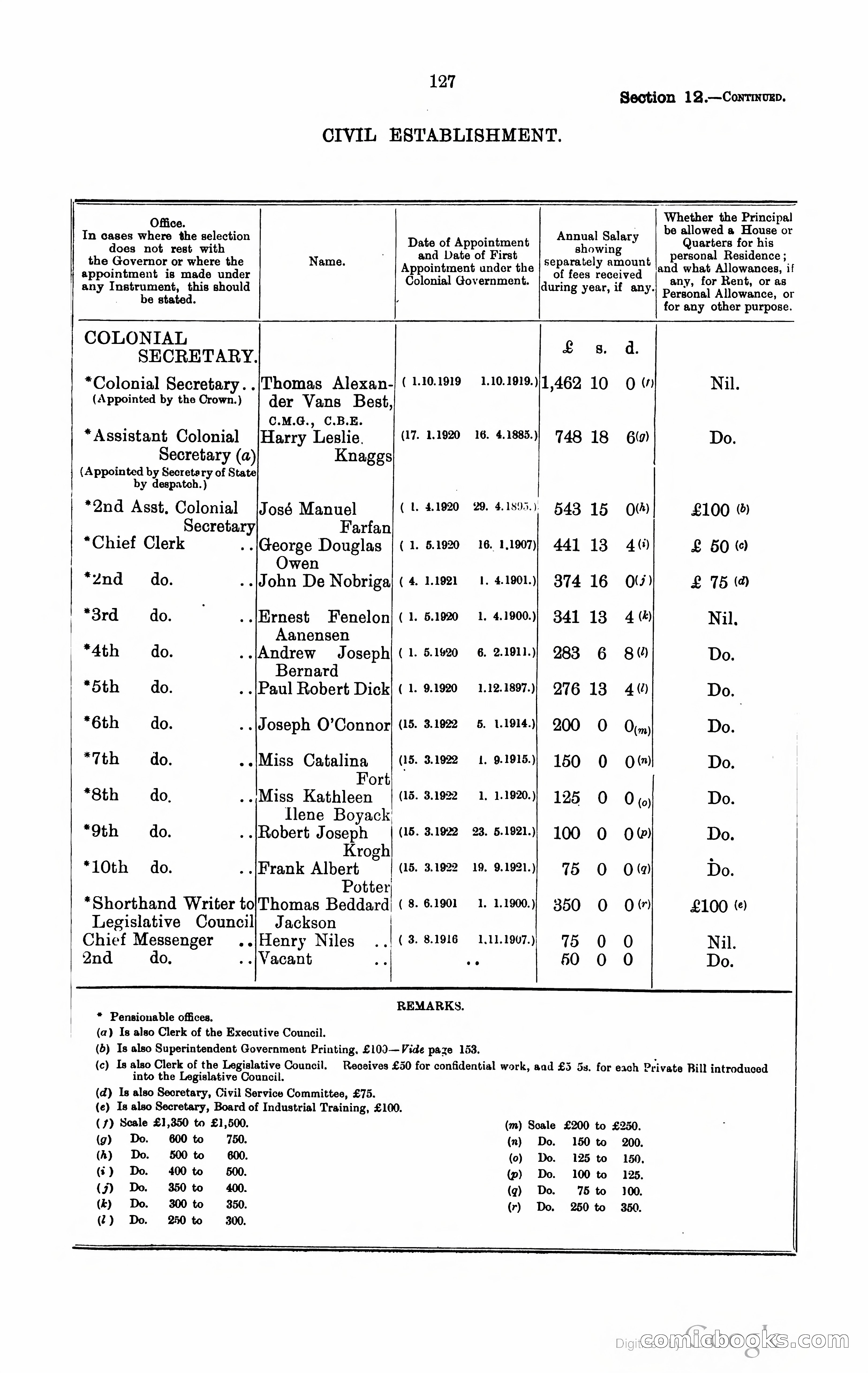 Trinidad and Tobago Blue Book, 1925 — page 142 of 400