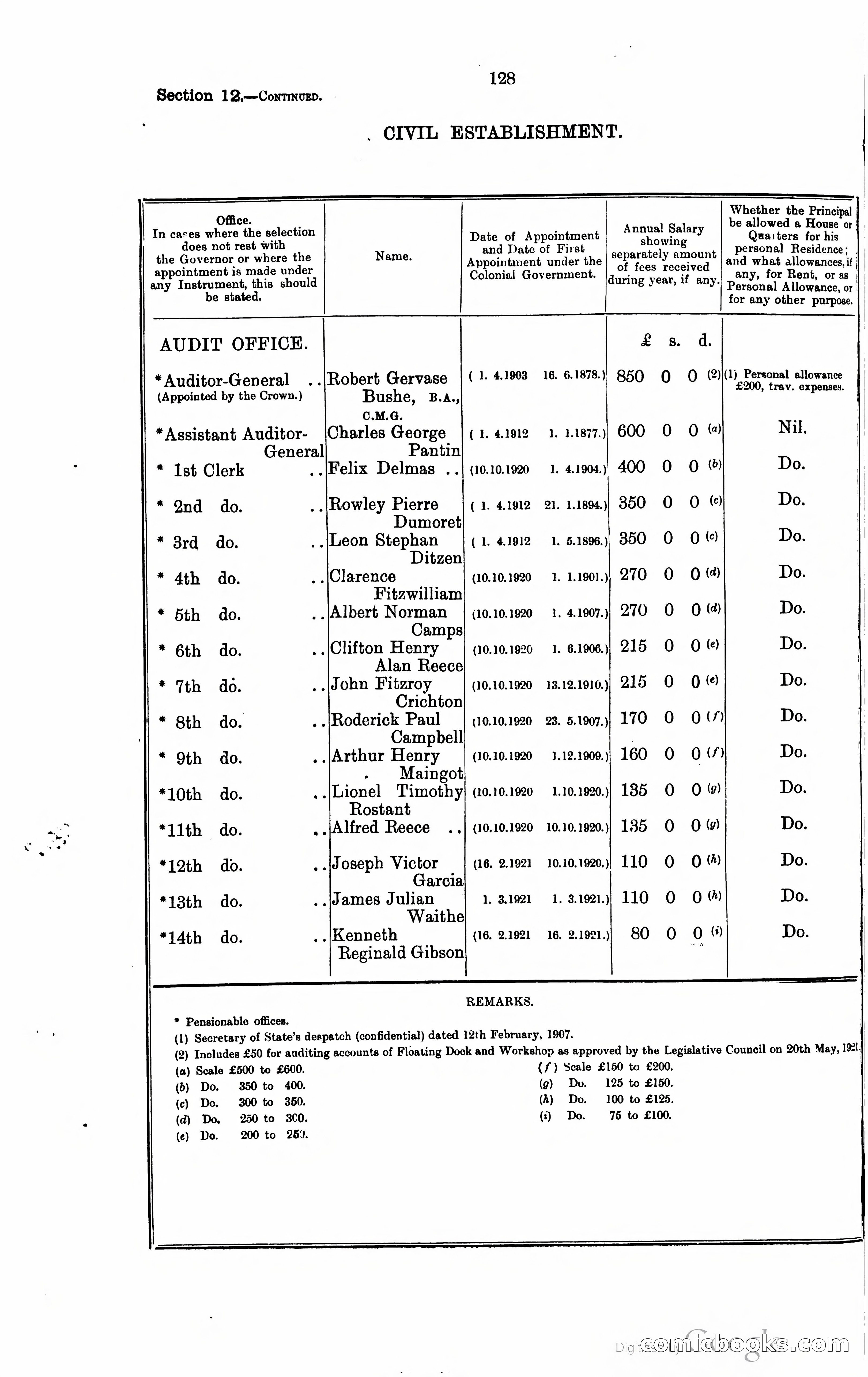 Trinidad and Tobago Blue Book, 1925 — page 143 of 400