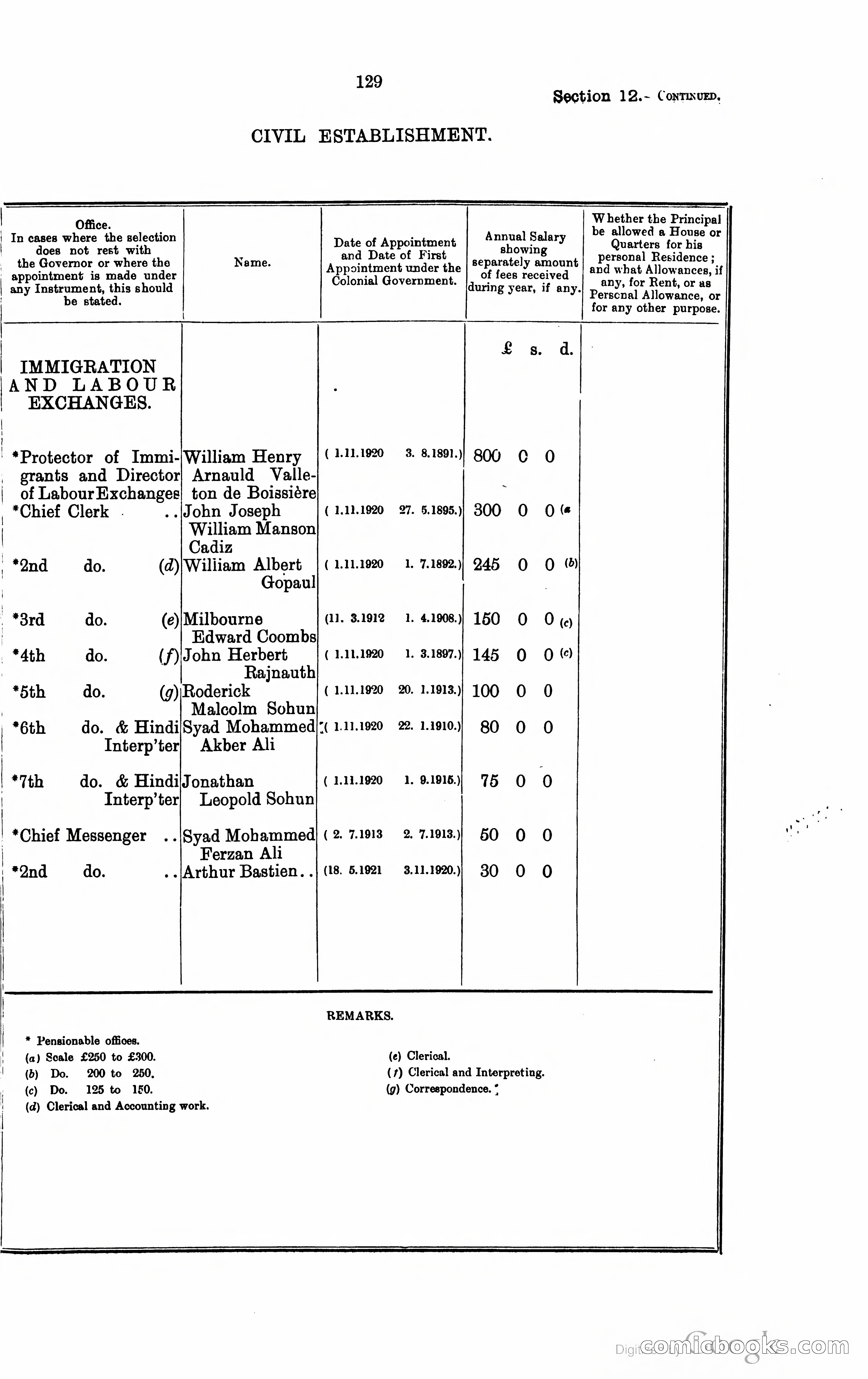 Trinidad and Tobago Blue Book, 1925 — page 144 of 400