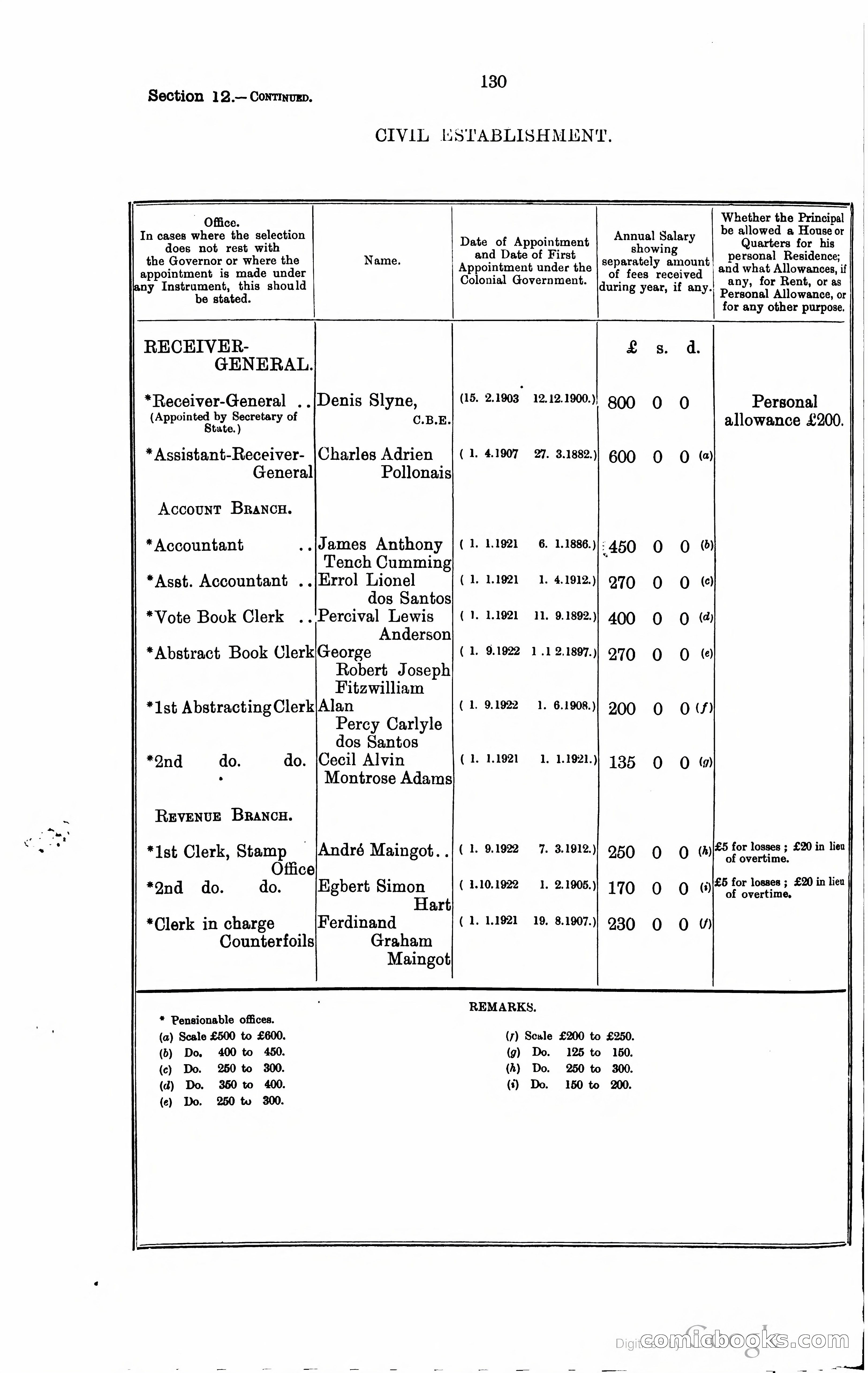 Trinidad and Tobago Blue Book, 1925 — page 145 of 400