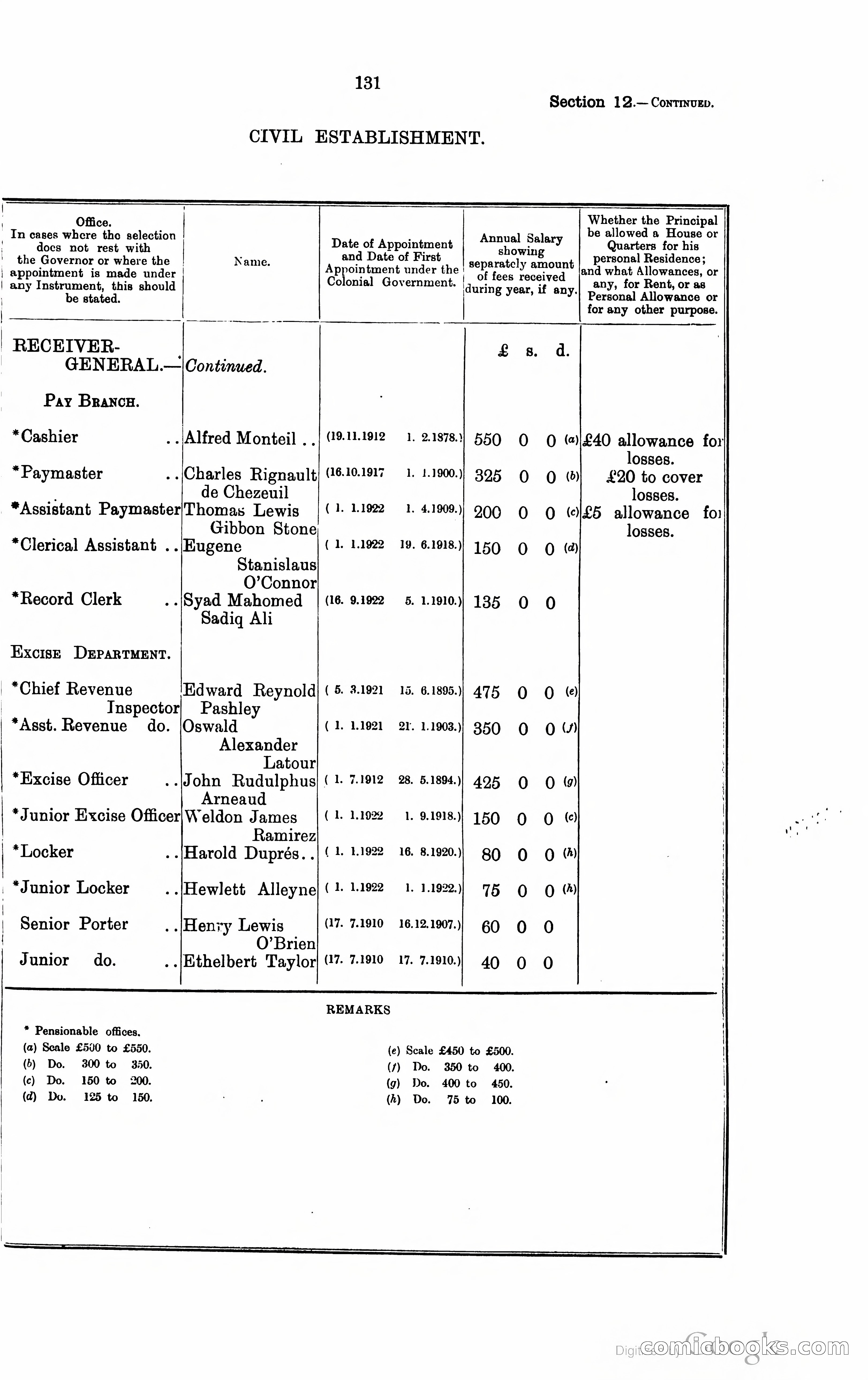 Trinidad and Tobago Blue Book, 1925 — page 146 of 400