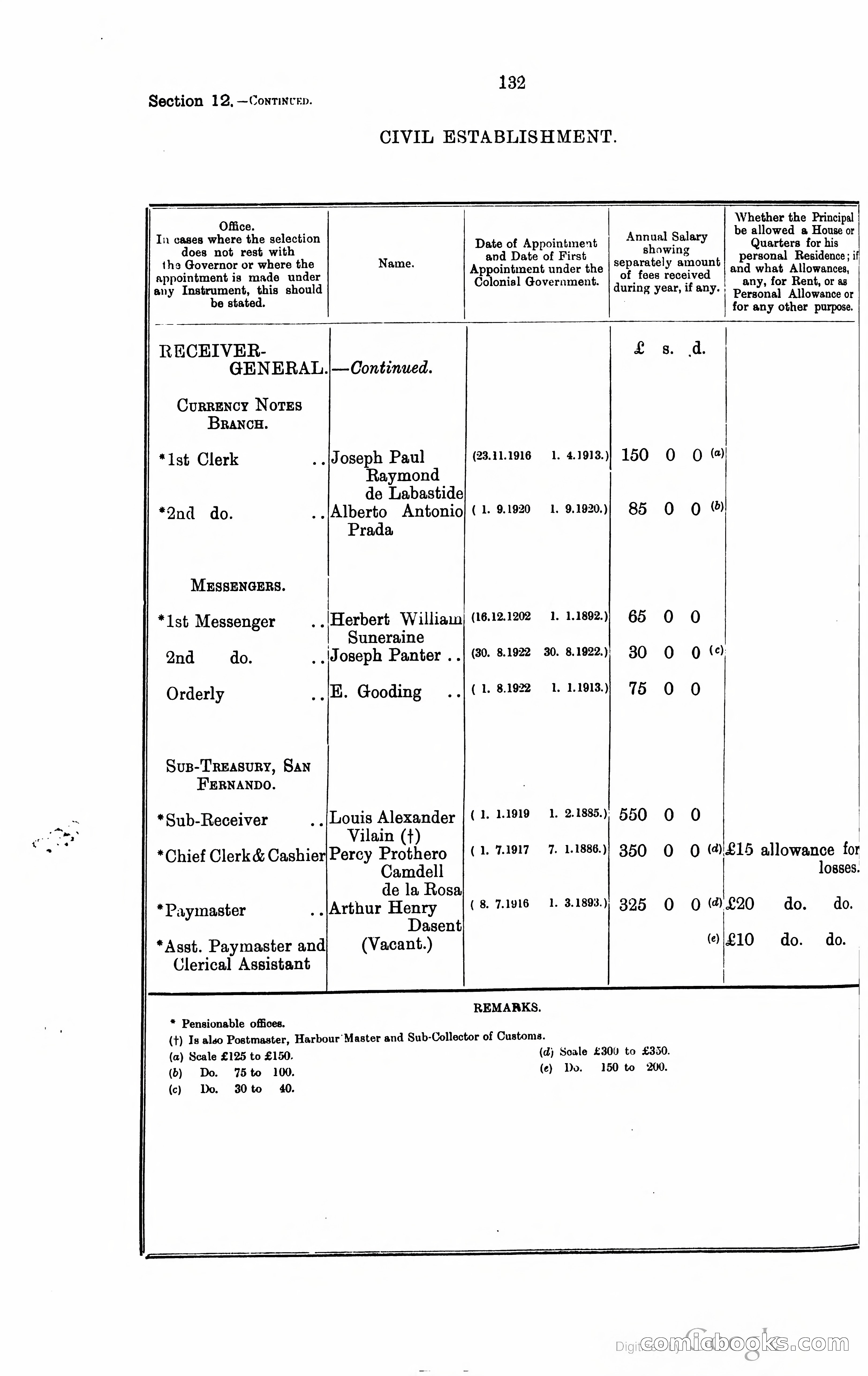 Trinidad and Tobago Blue Book, 1925 — page 147 of 400