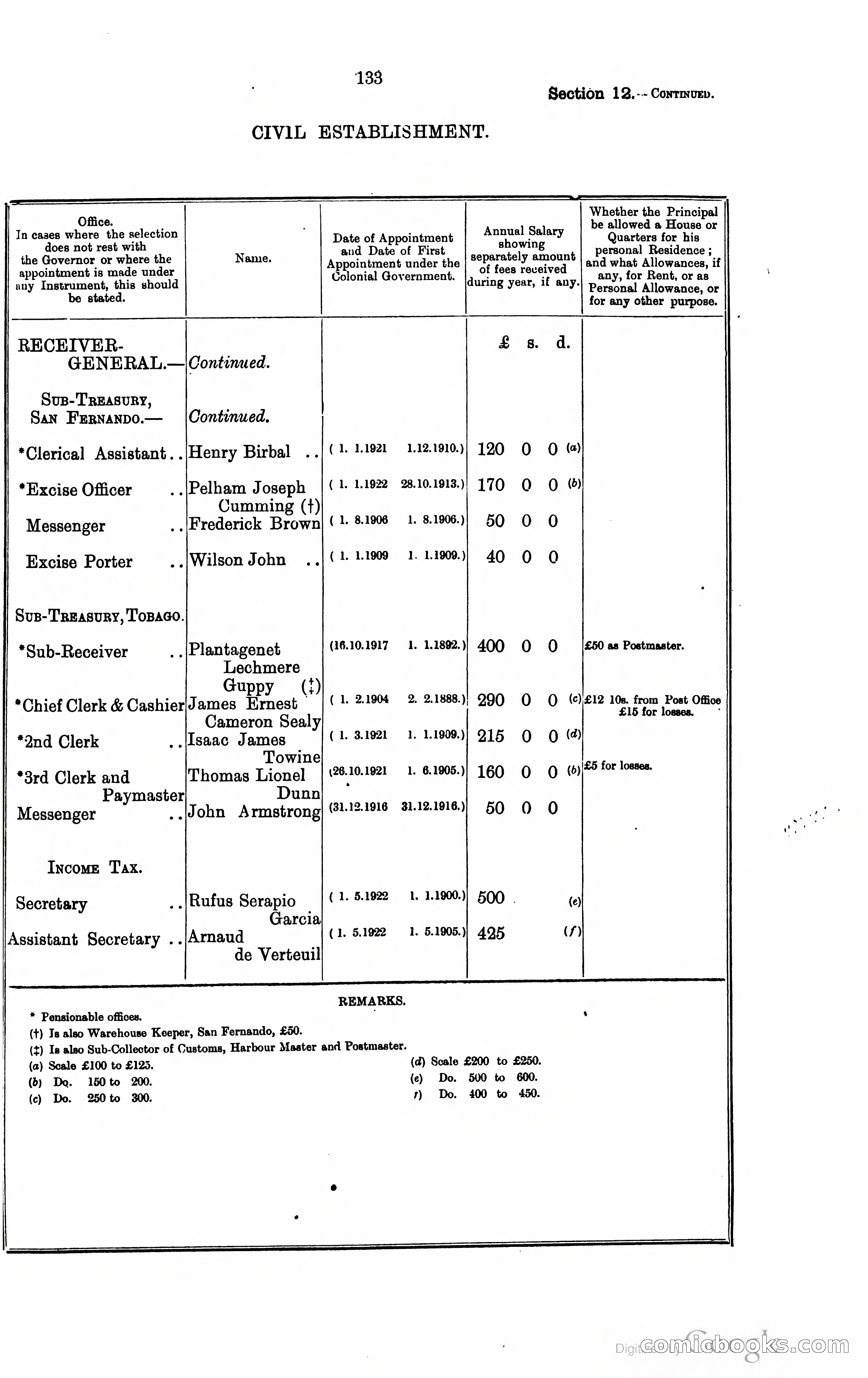 Trinidad and Tobago Blue Book, 1925 — page 148 of 400