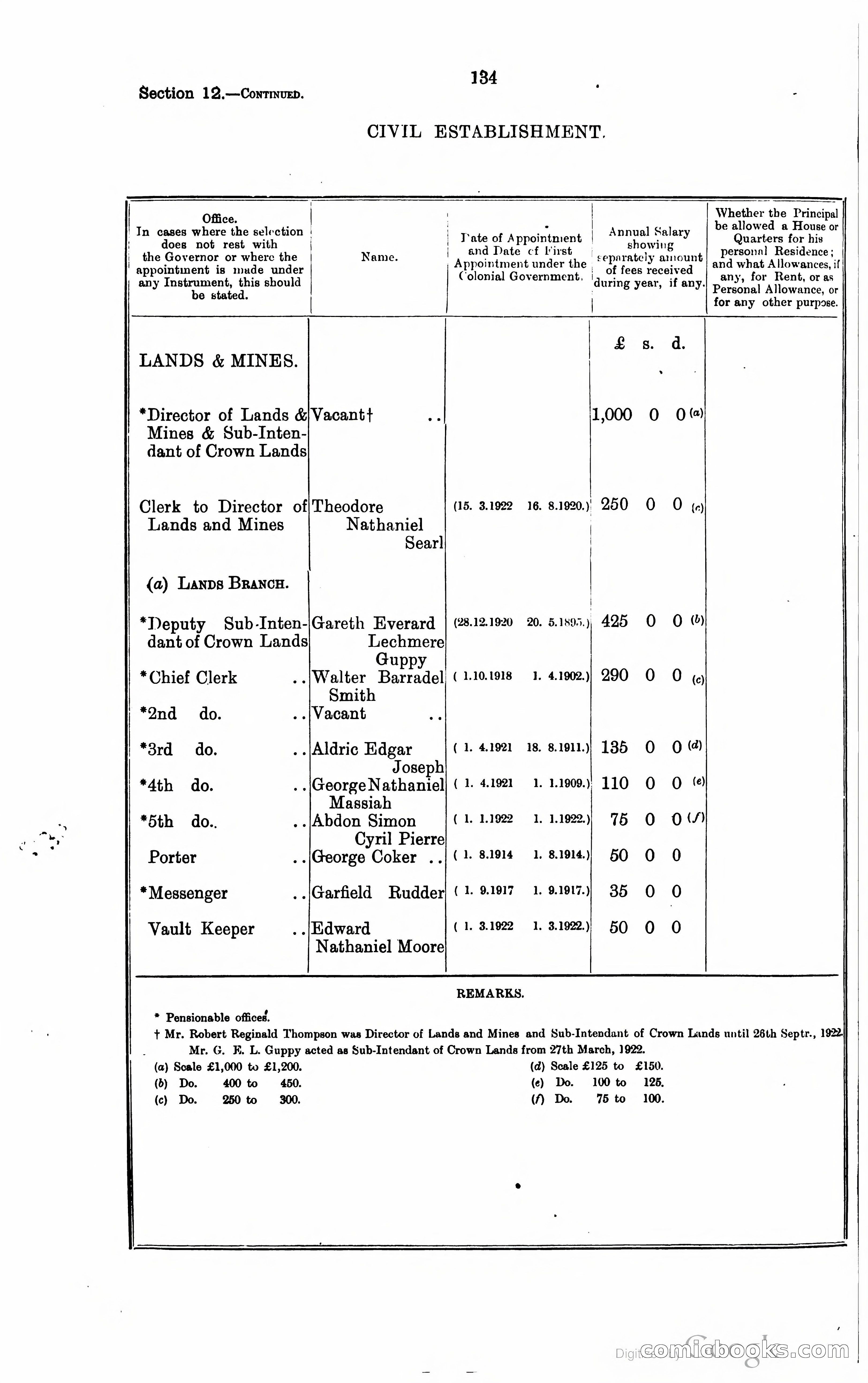 Trinidad and Tobago Blue Book, 1925 — page 149 of 400