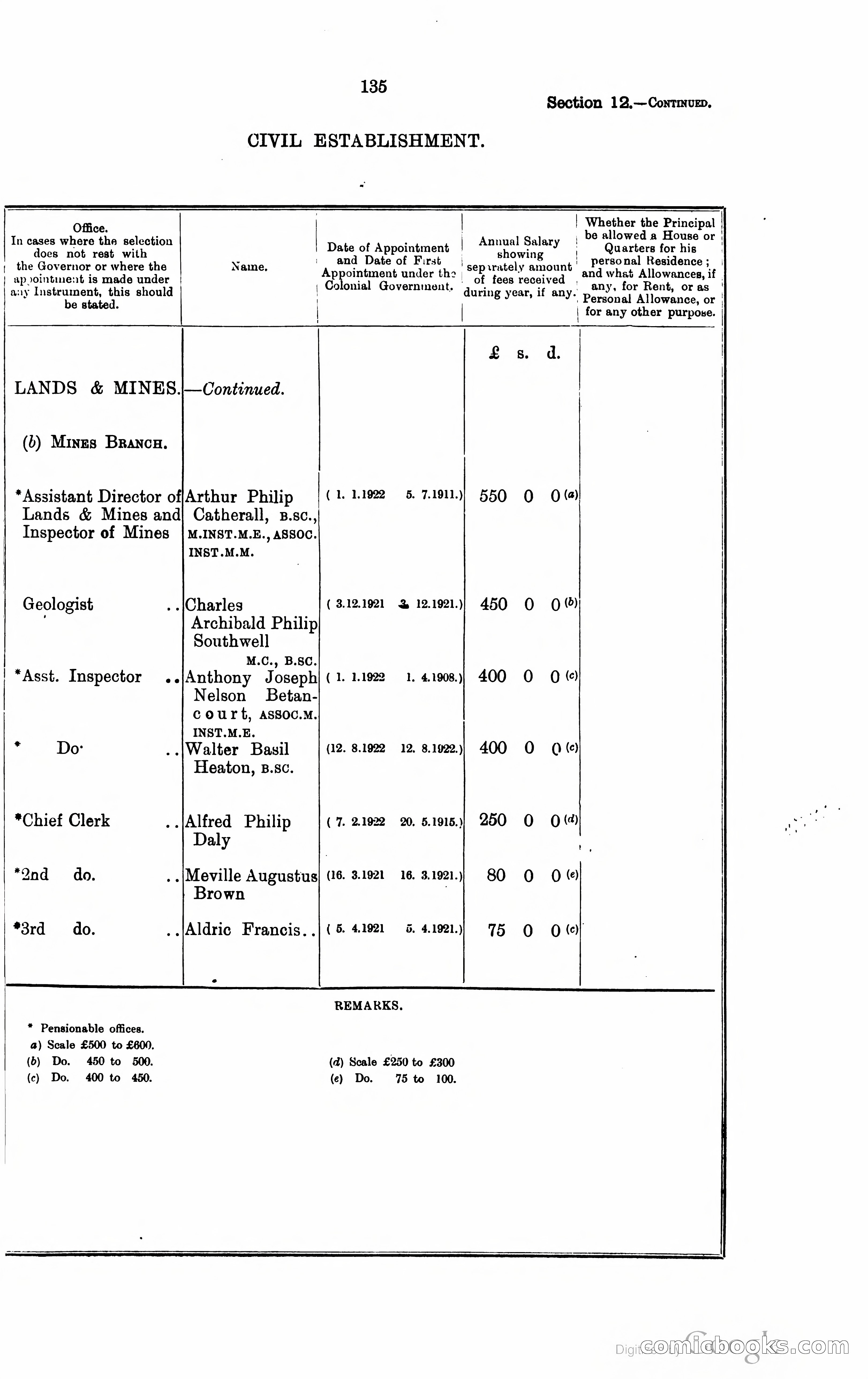 Trinidad and Tobago Blue Book, 1925 — page 150 of 400