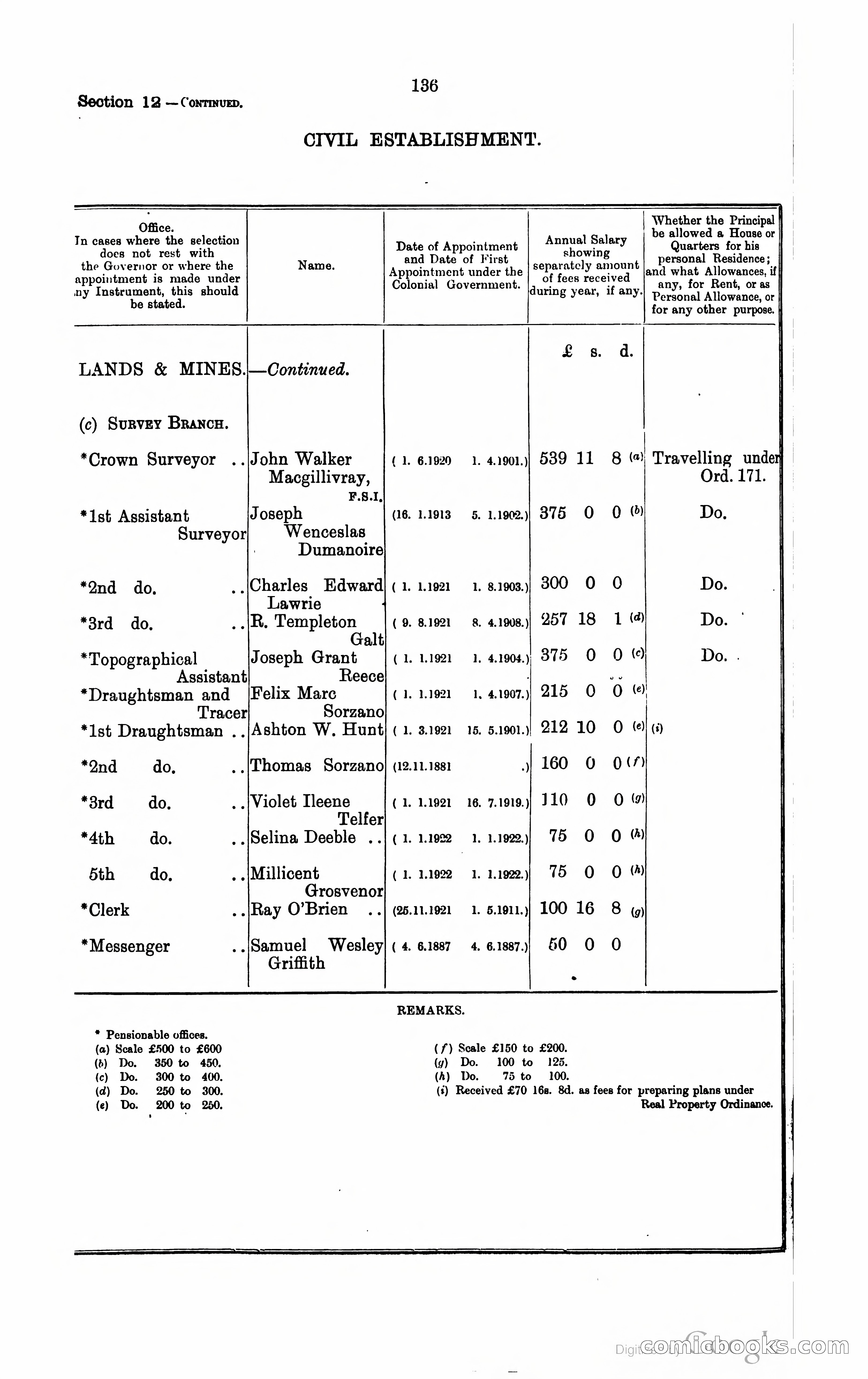 Trinidad and Tobago Blue Book, 1925 — page 151 of 400