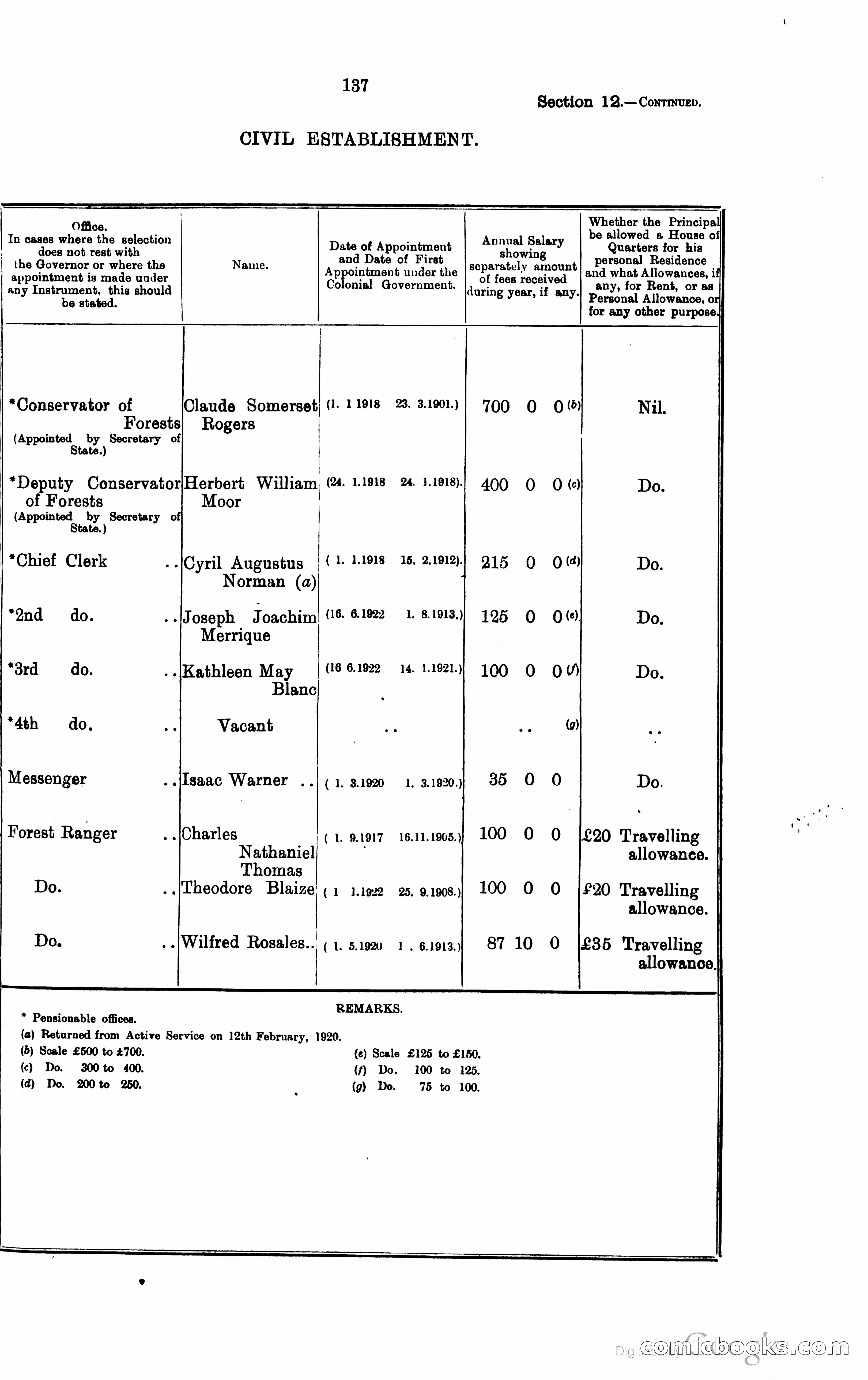 Trinidad and Tobago Blue Book, 1925 — page 152 of 400