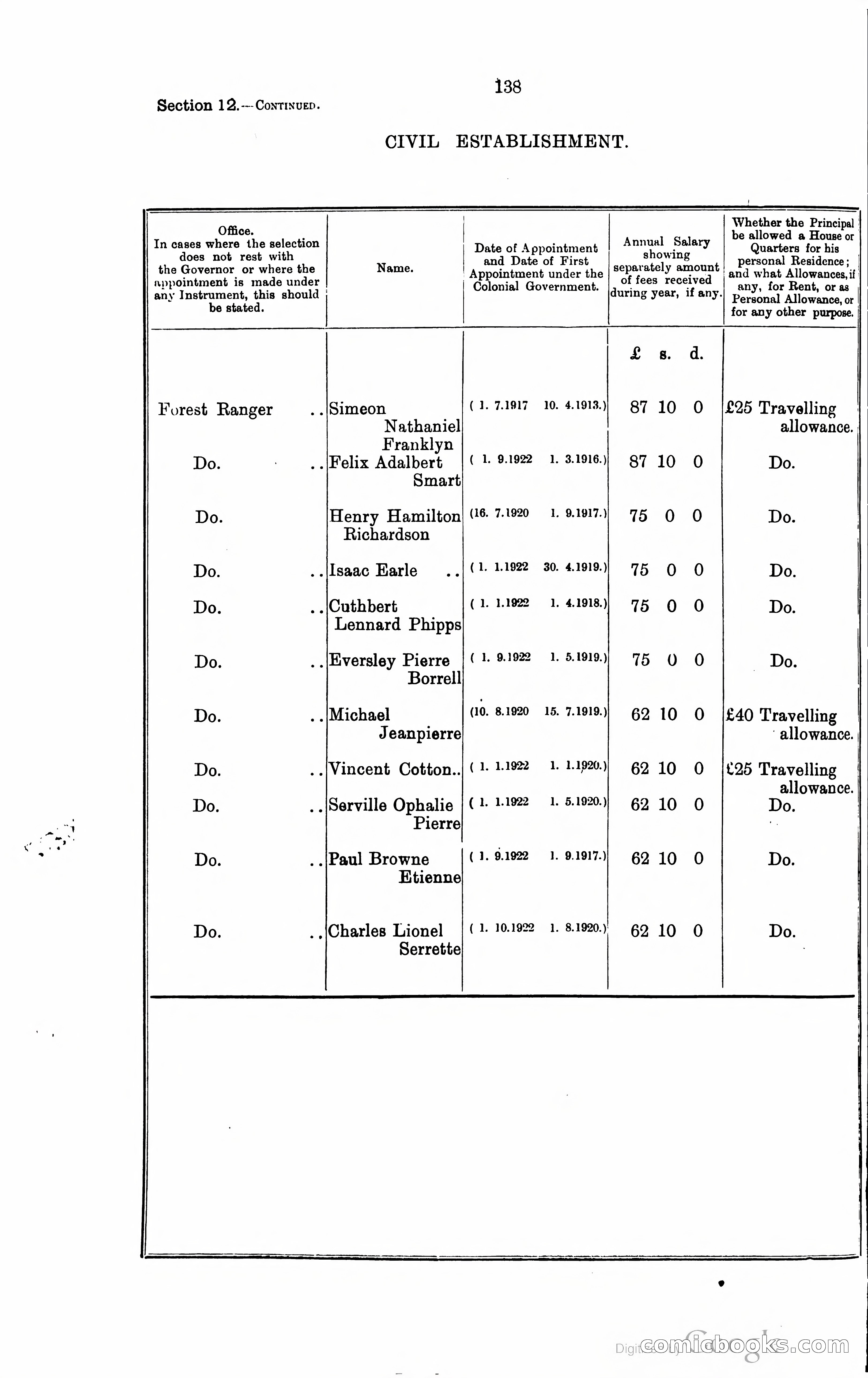 Trinidad and Tobago Blue Book, 1925 — page 153 of 400