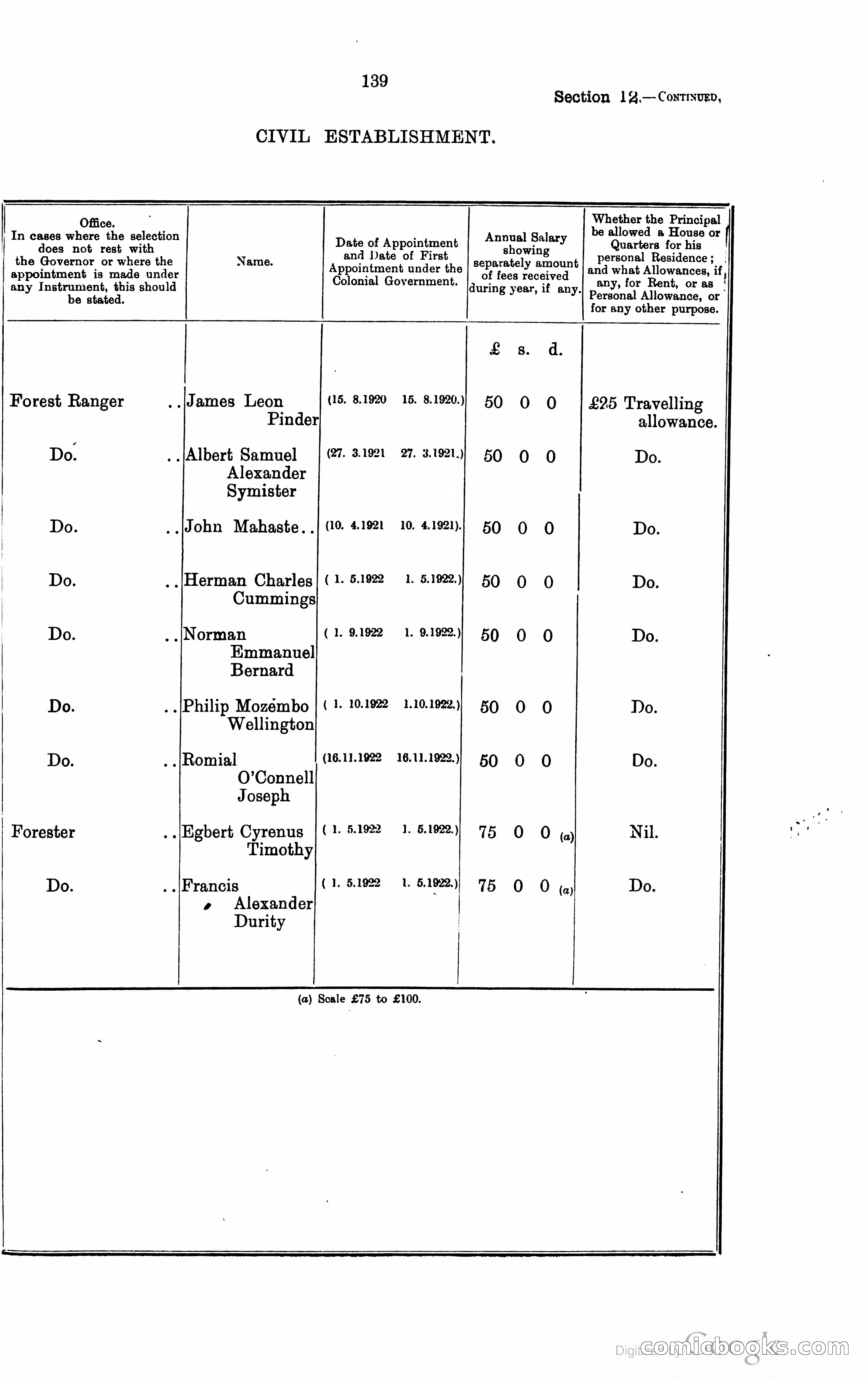 Trinidad and Tobago Blue Book, 1925 — page 154 of 400