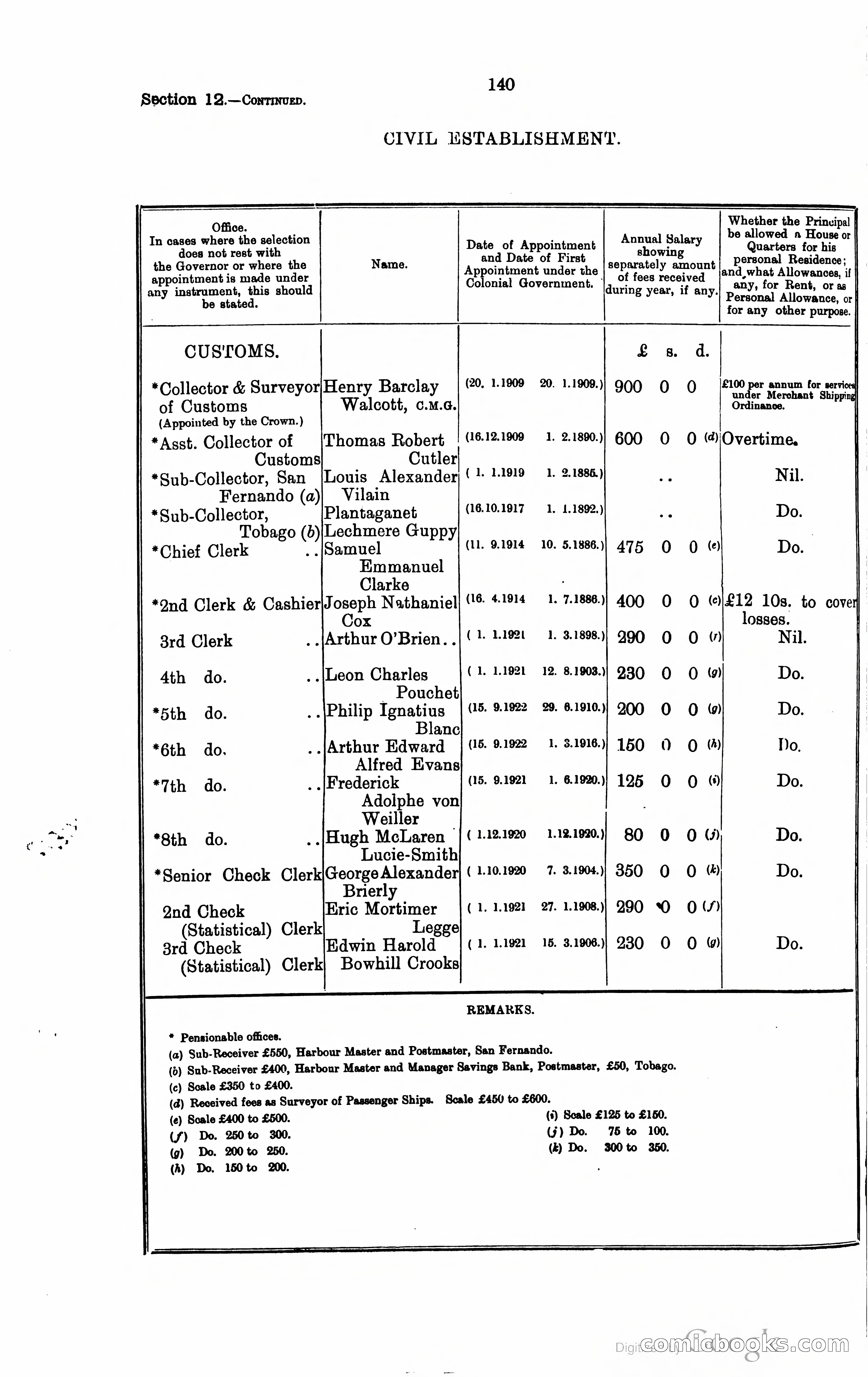 Trinidad and Tobago Blue Book, 1925 — page 155 of 400