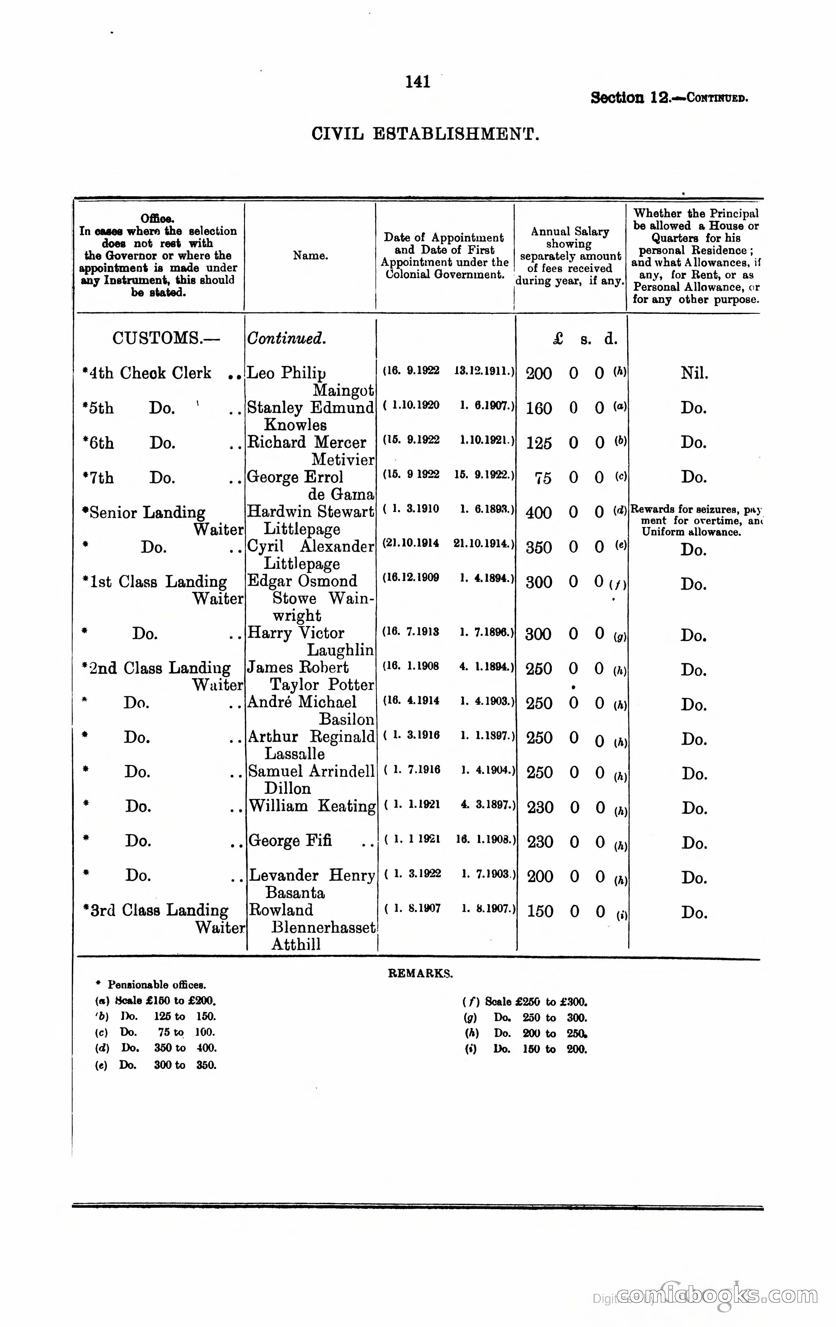Trinidad and Tobago Blue Book, 1925 — page 156 of 400